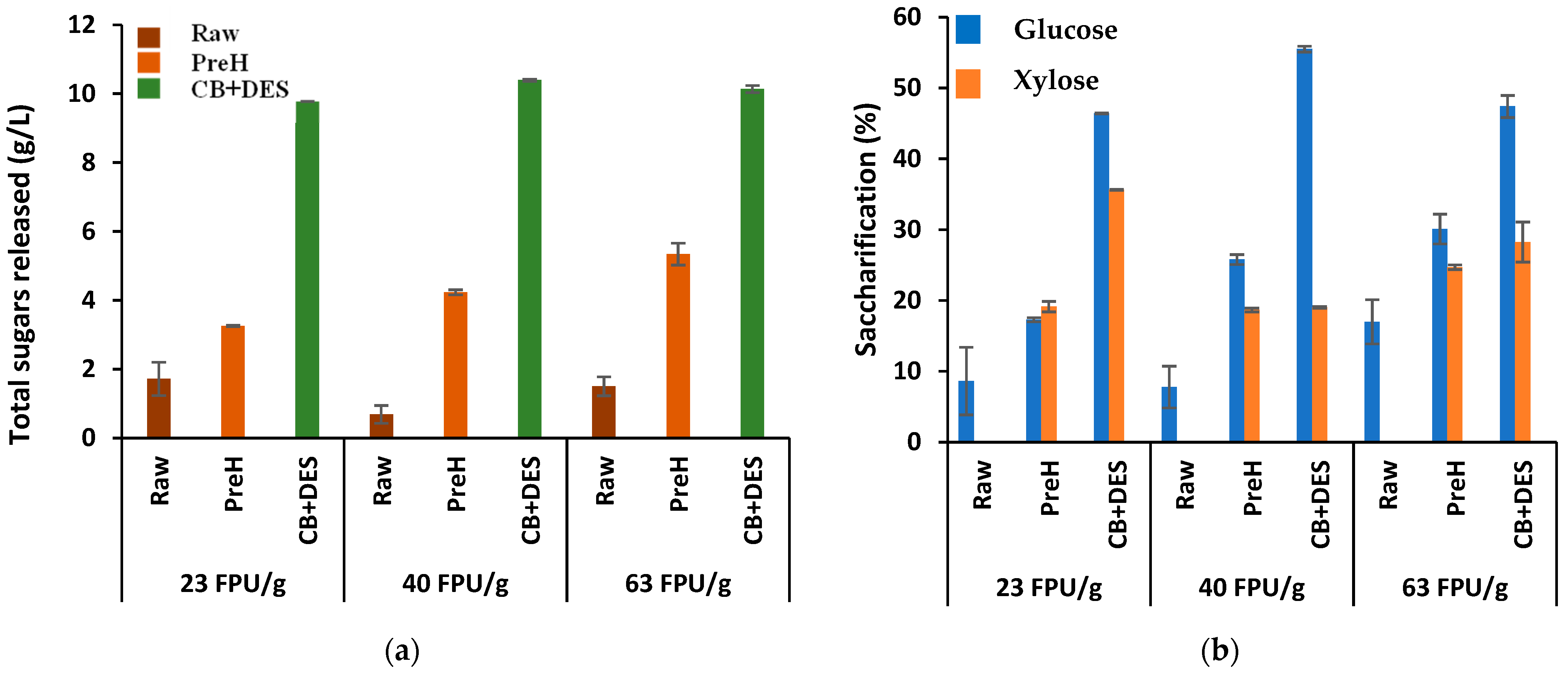 Processes 13 04090 g003