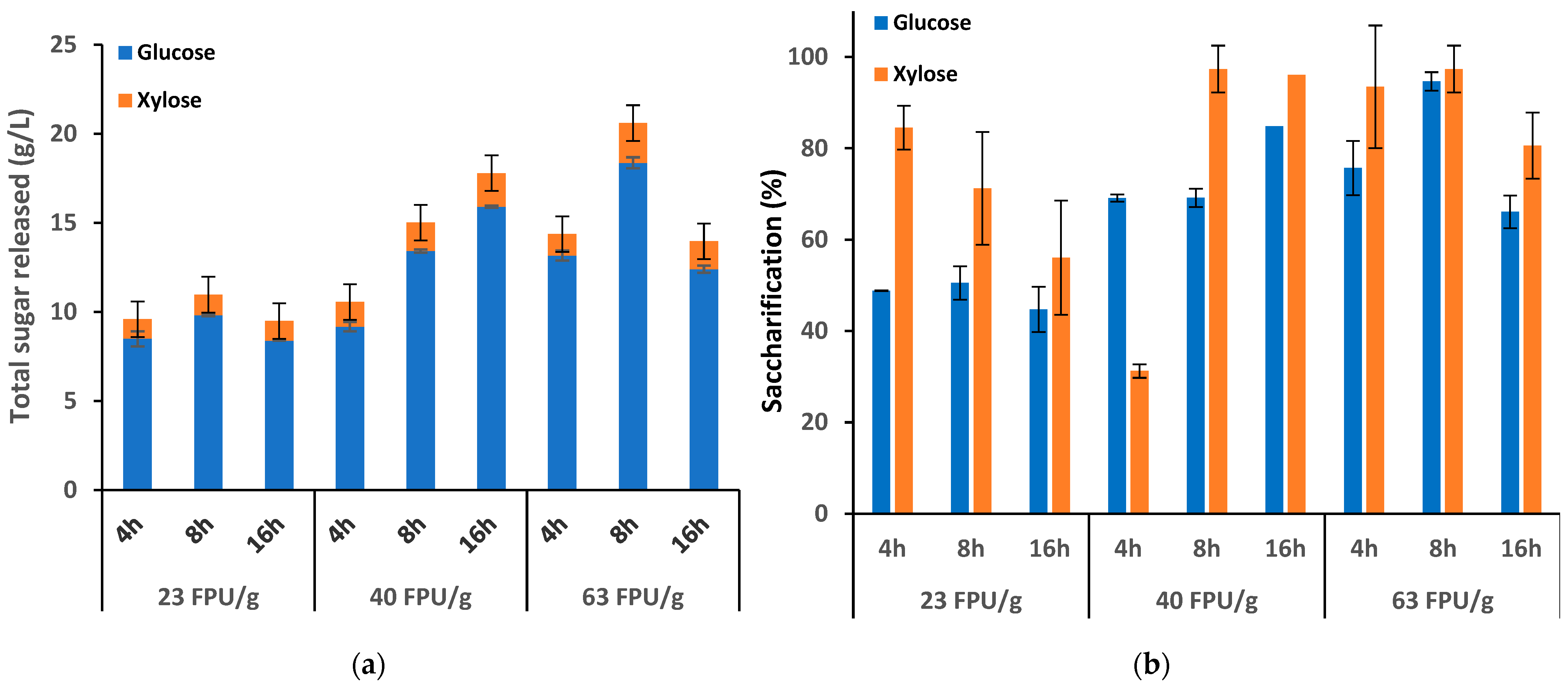 Processes 13 04090 g004