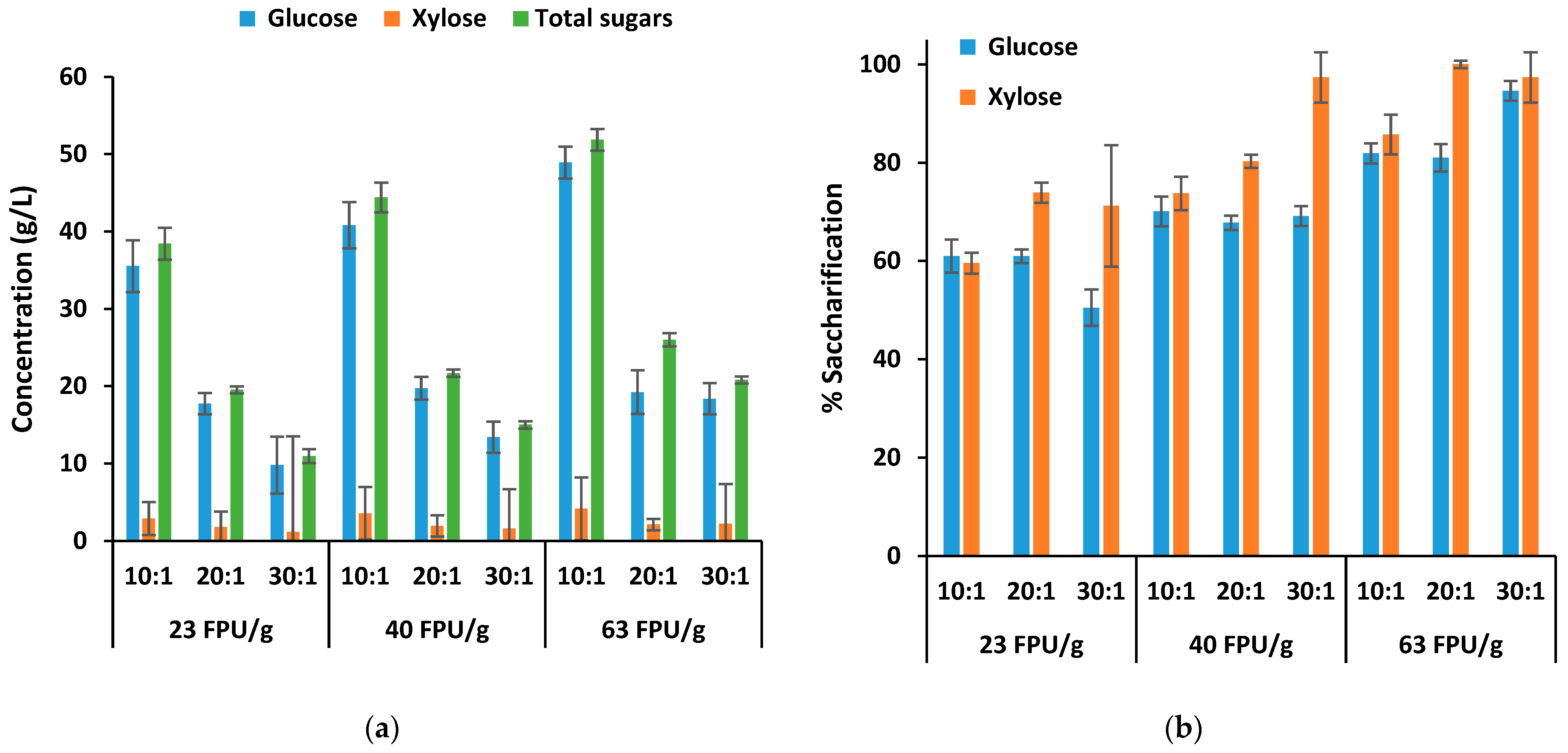 Processes 13 04090 g005