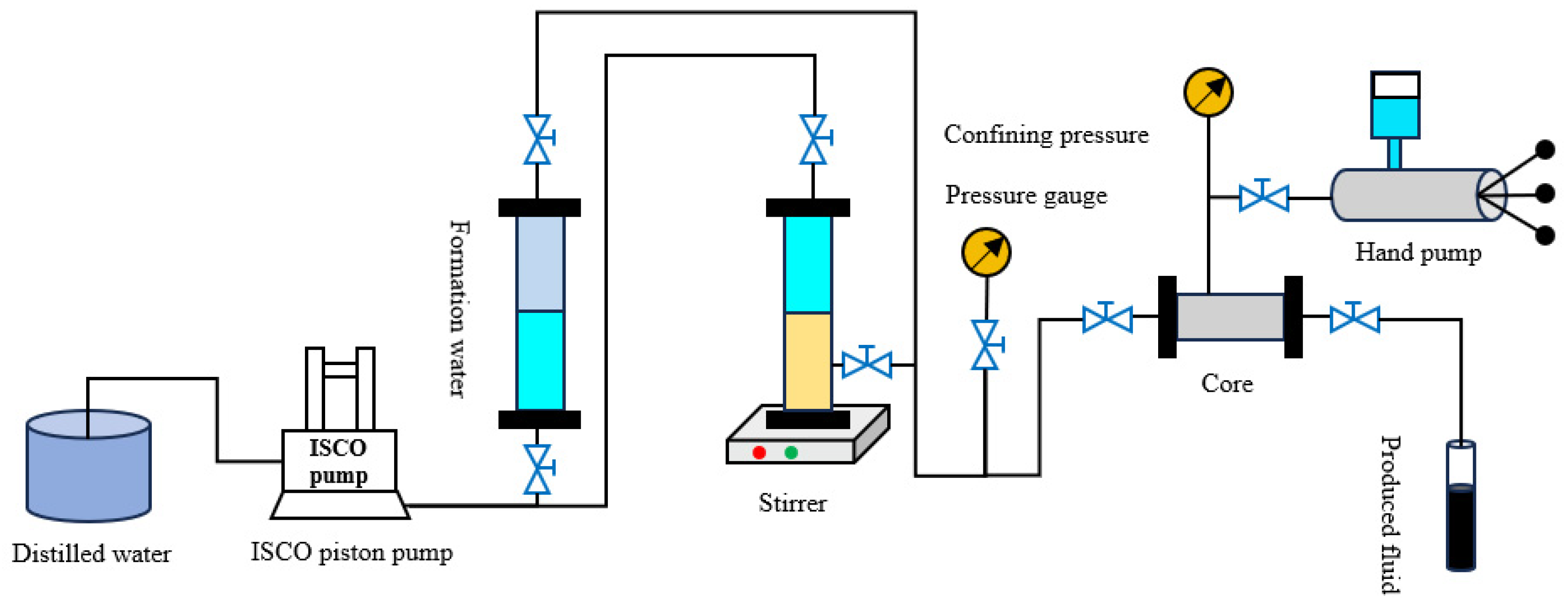 Processes 13 04093 g001 Processes 13 04093 g001