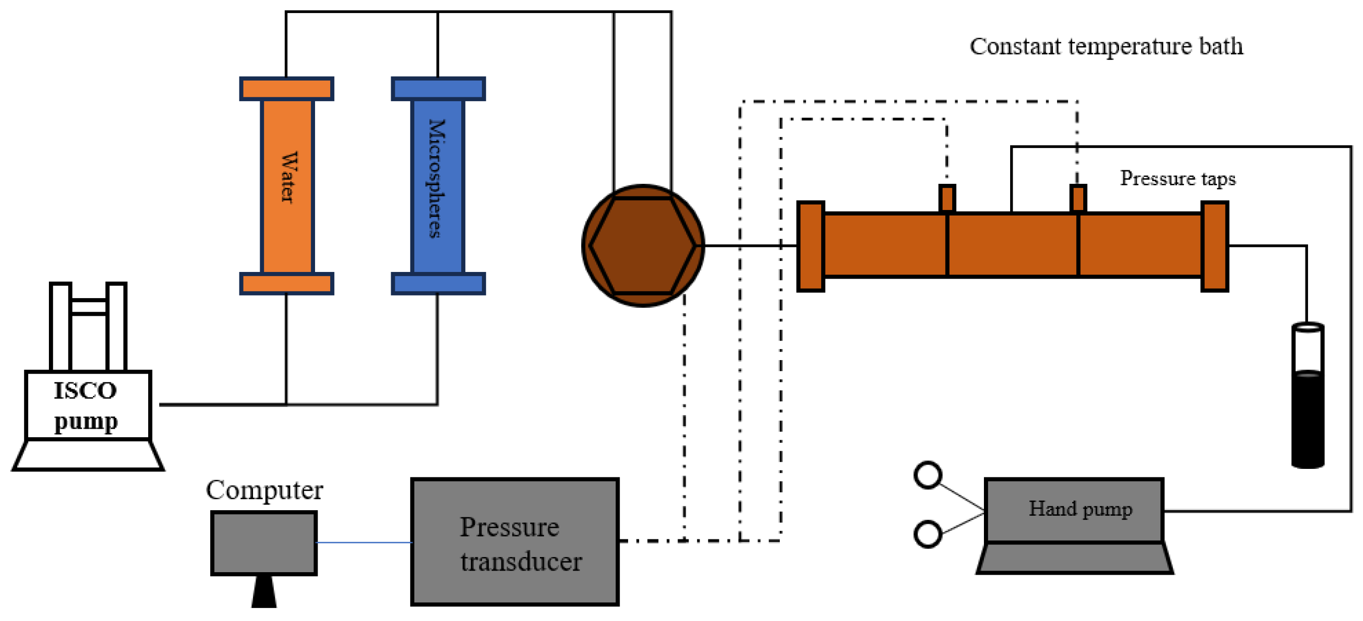 Processes 13 04093 g002 Processes 13 04093 g002