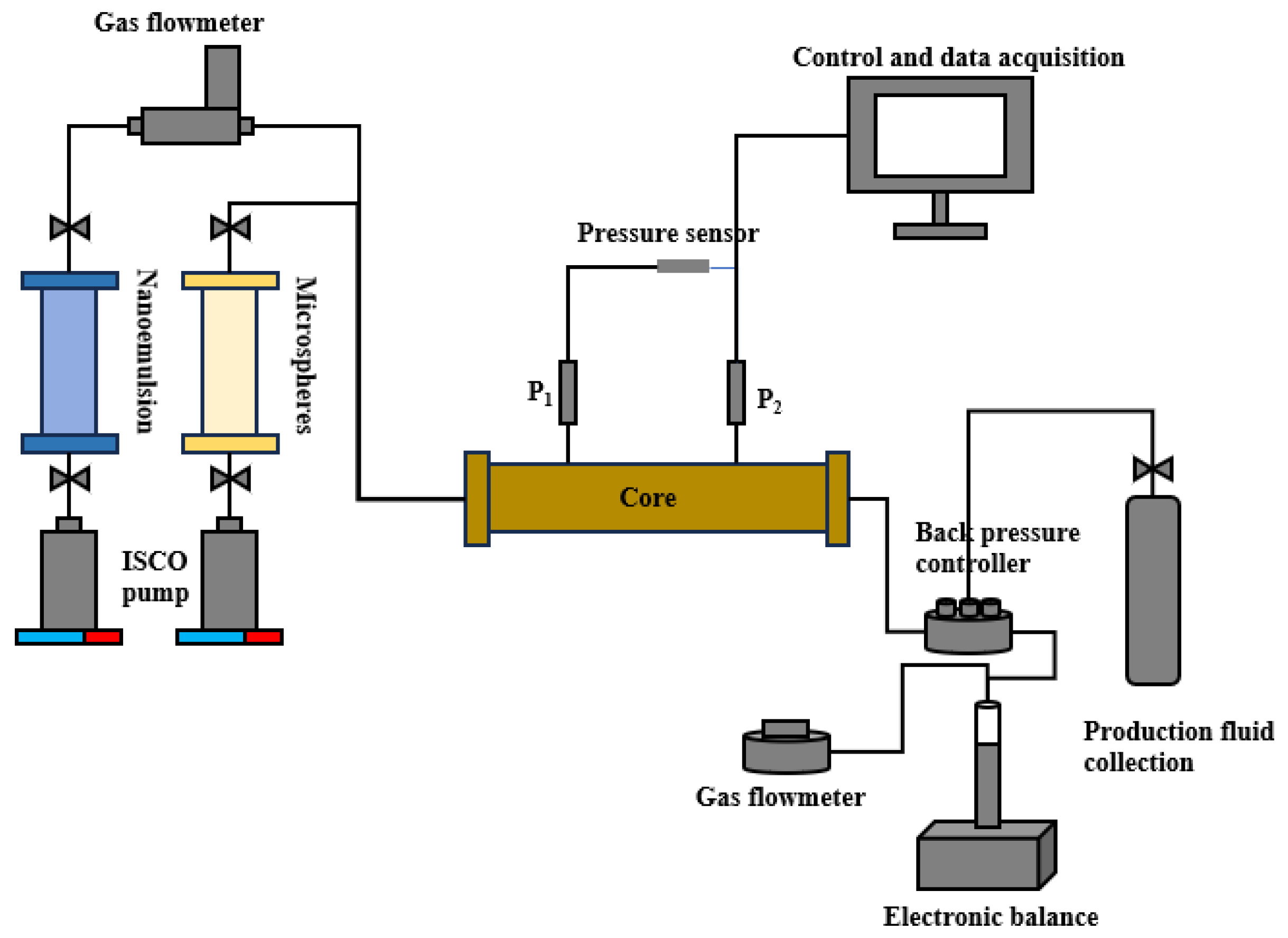 Processes 13 04093 g003 Processes 13 04093 g003