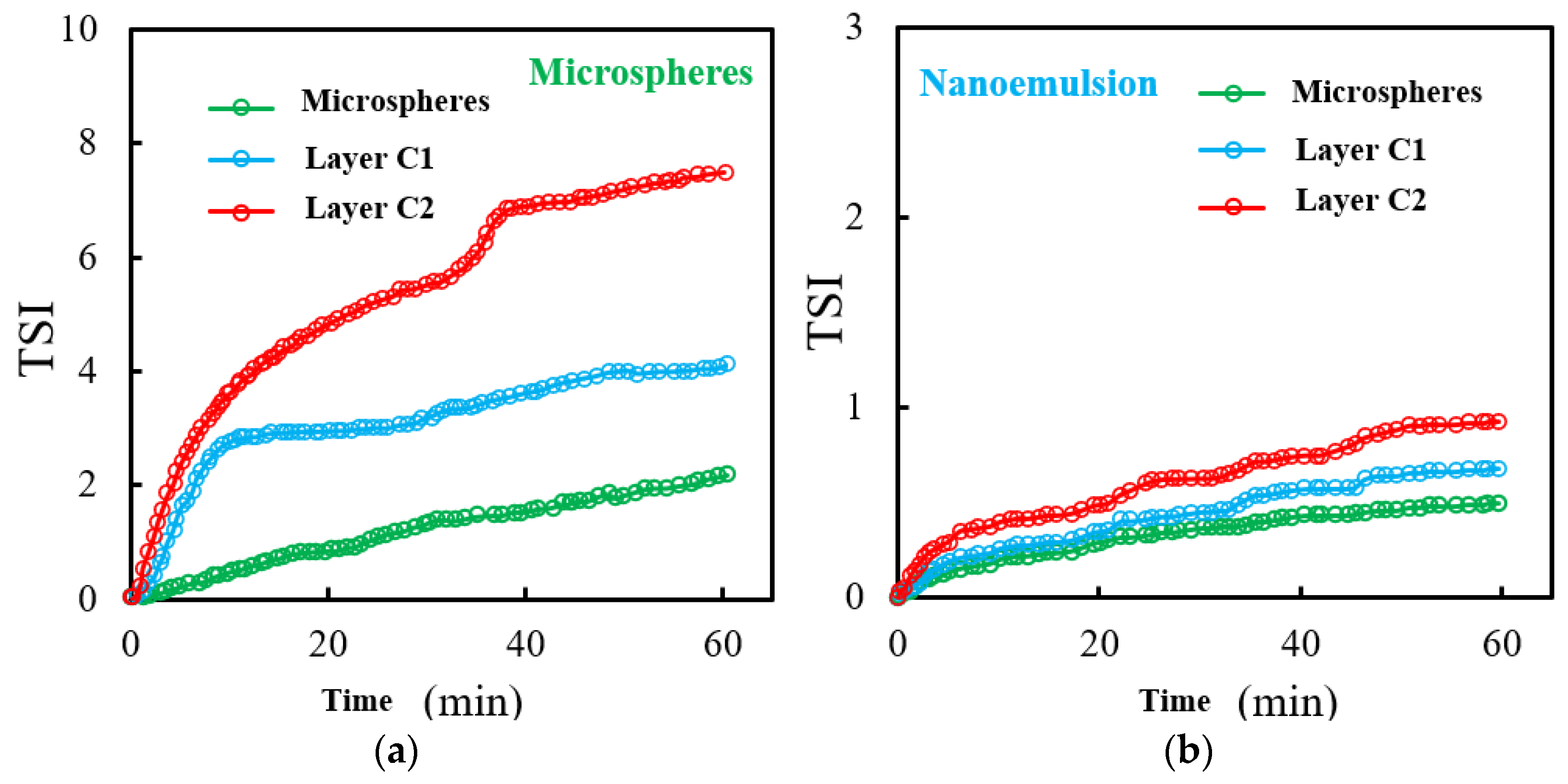 Processes 13 04093 g009 Processes 13 04093 g009