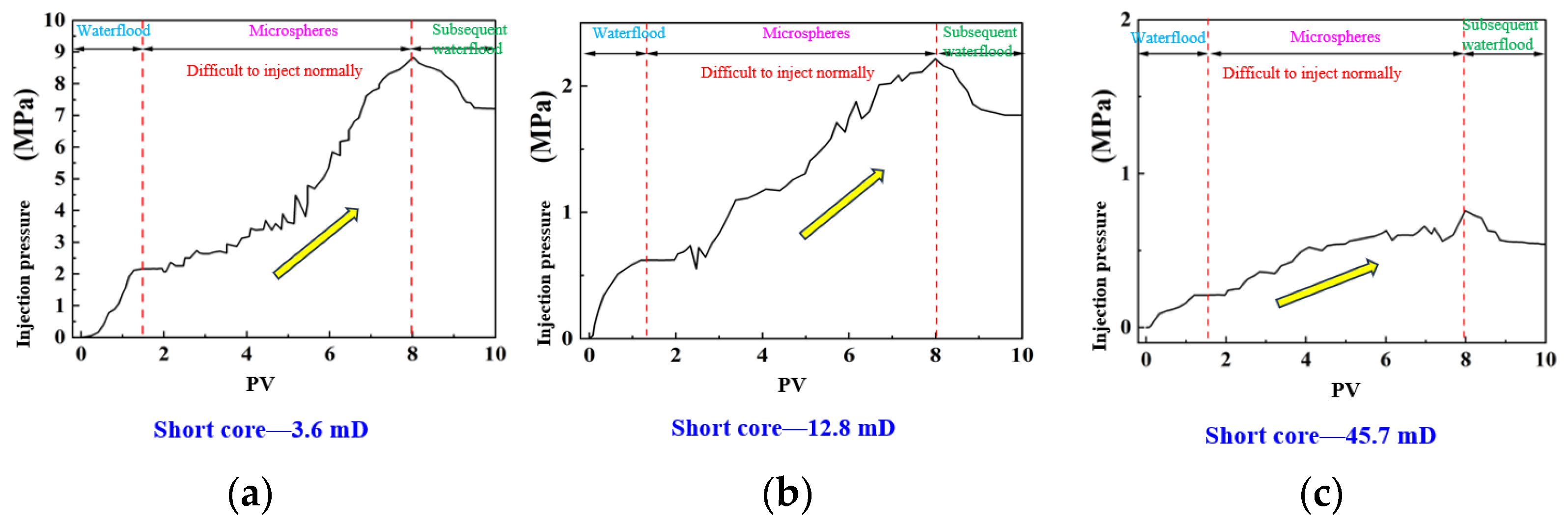 Processes 13 04093 g012 Processes 13 04093 g012