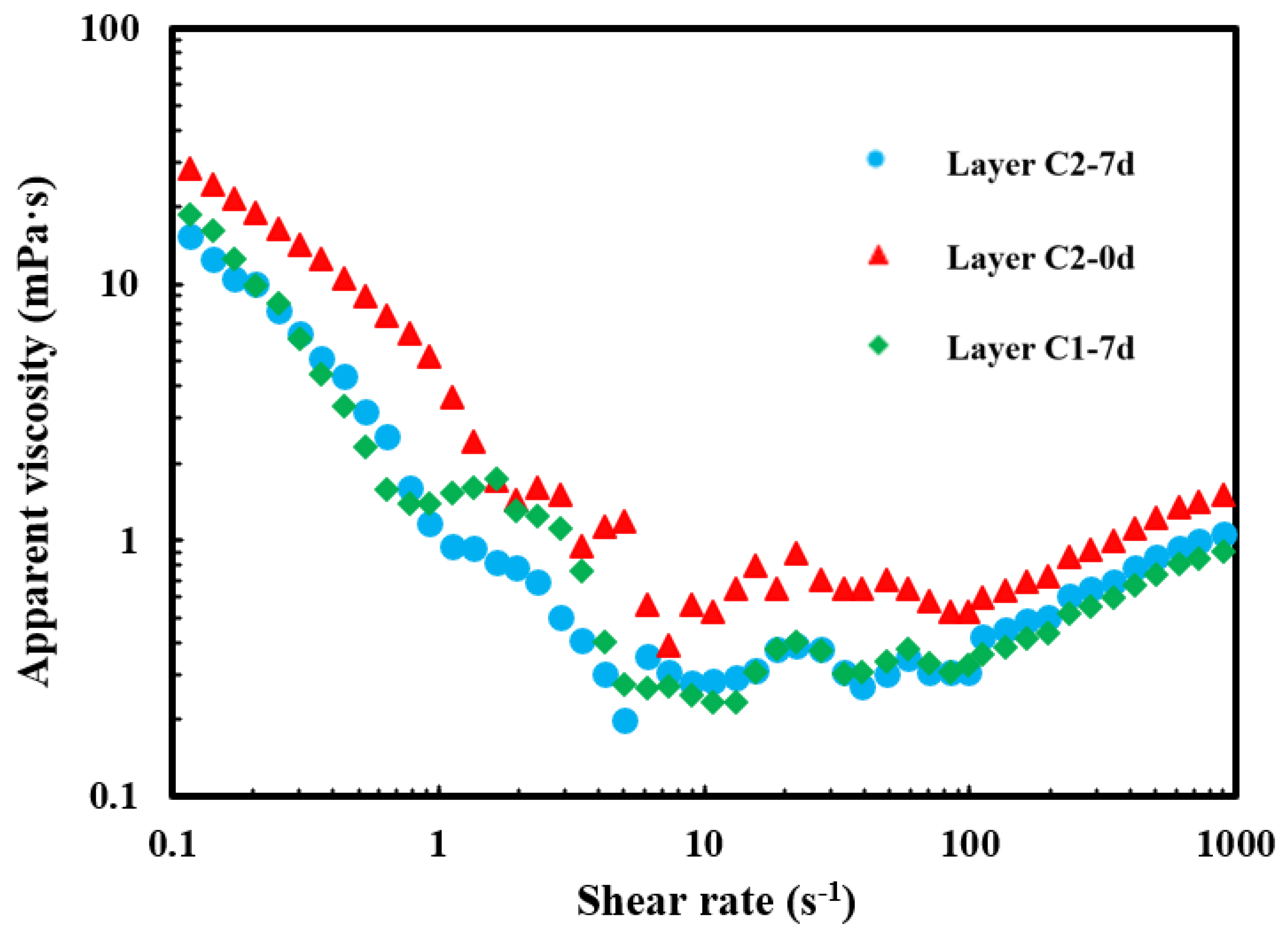 Processes 13 04093 g013 Processes 13 04093 g013