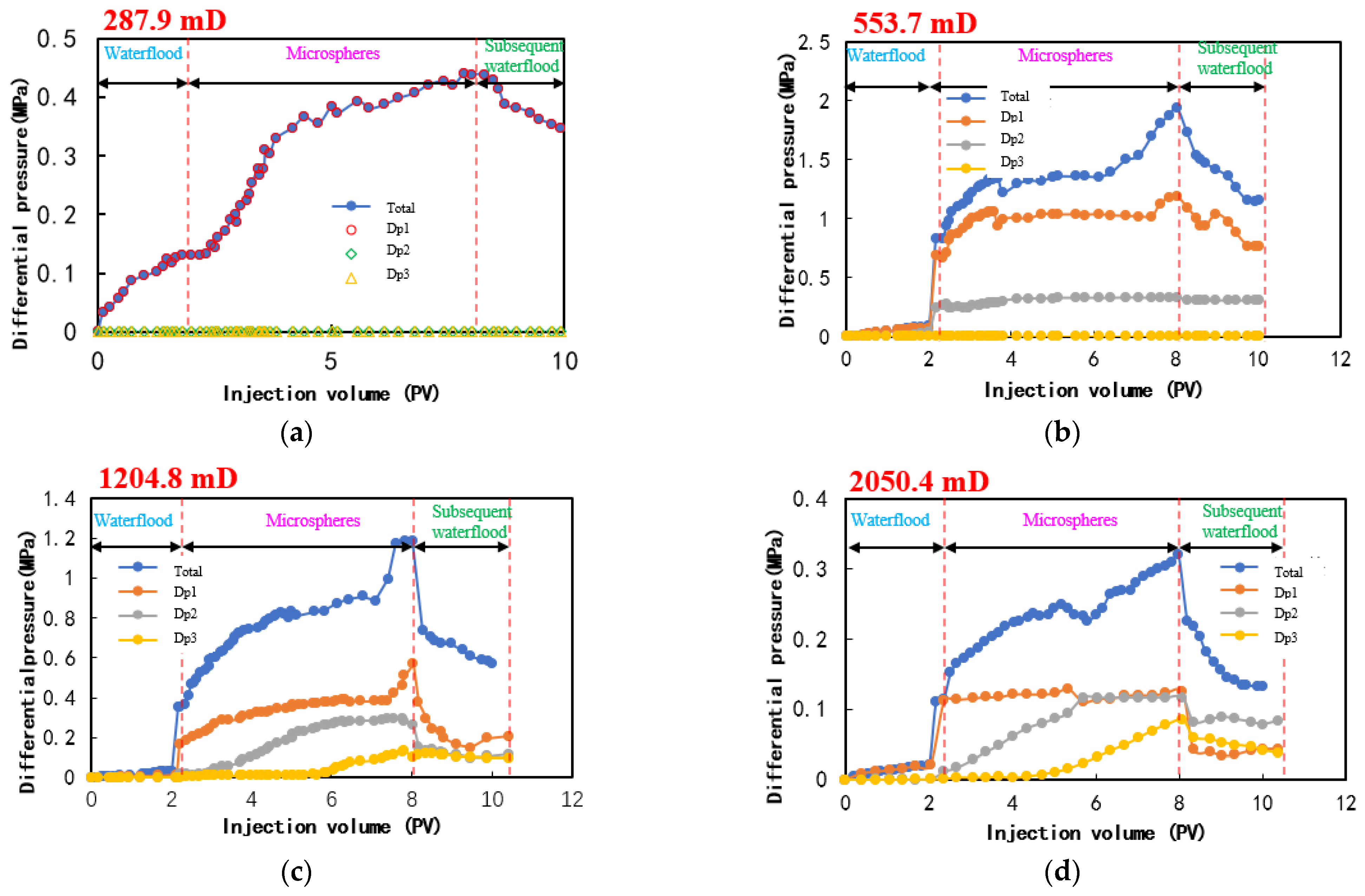 Processes 13 04093 g014 Processes 13 04093 g014