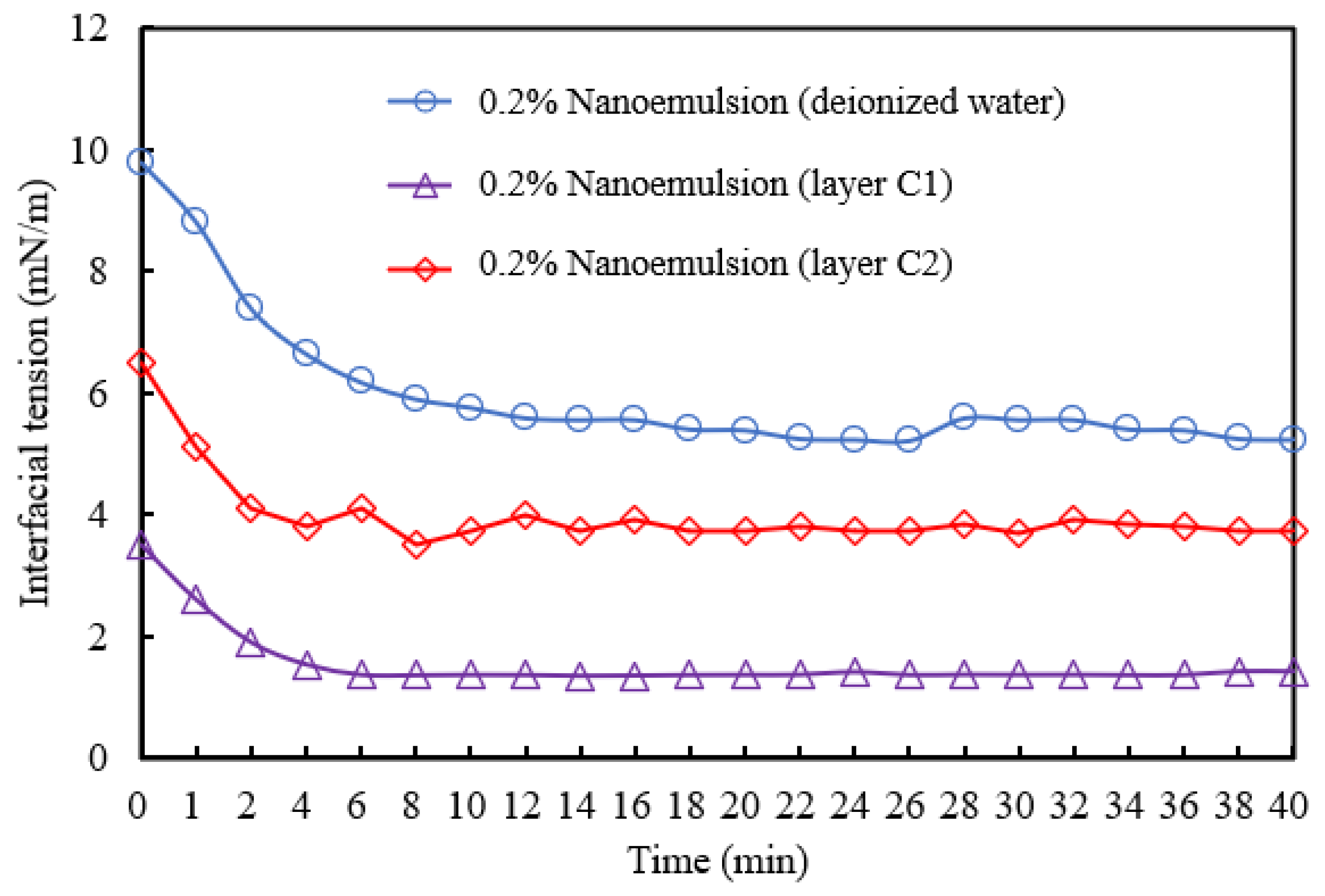 Processes 13 04093 g015 Processes 13 04093 g015