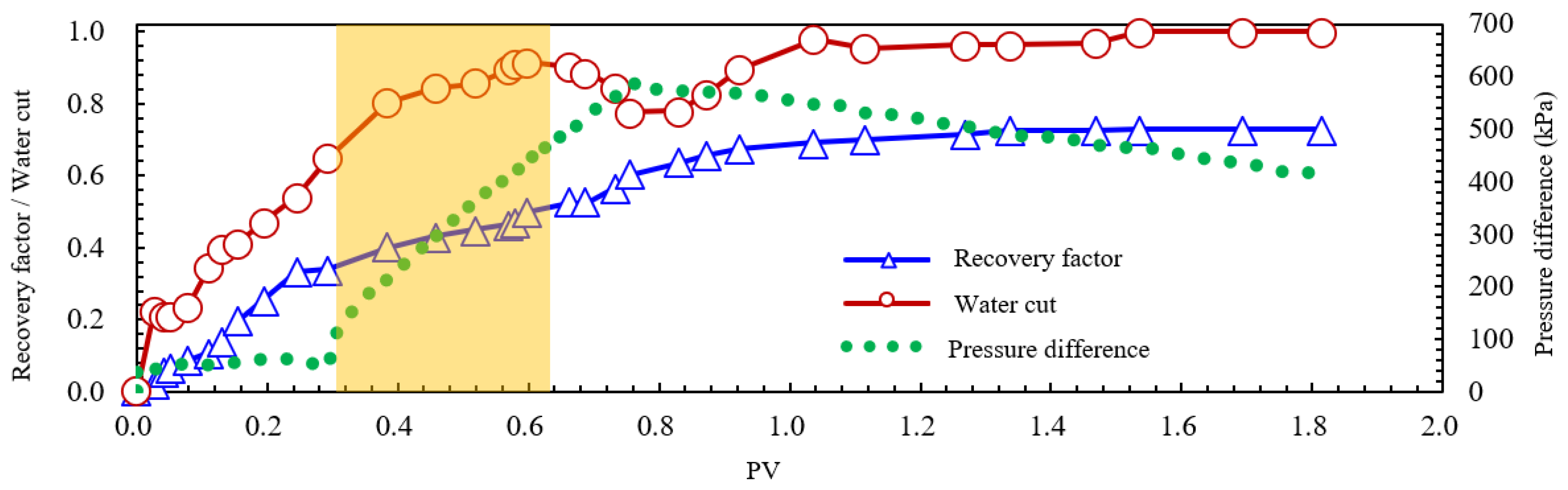 Processes 13 04093 g016 Processes 13 04093 g016
