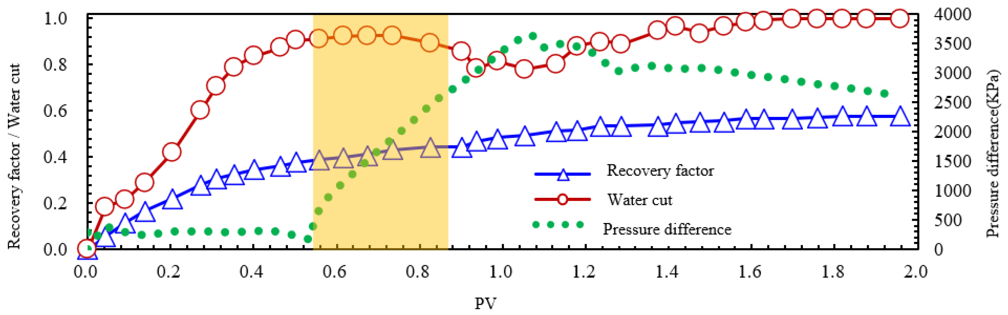 Processes 13 04093 g017 Processes 13 04093 g017