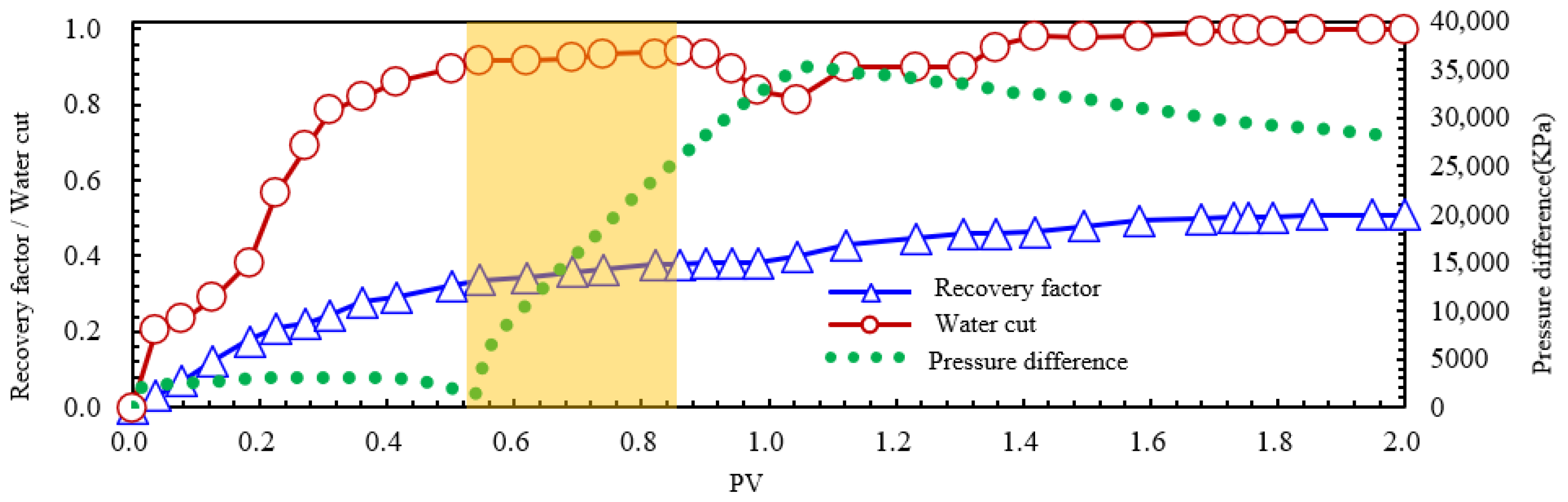 Processes 13 04093 g018 Processes 13 04093 g018