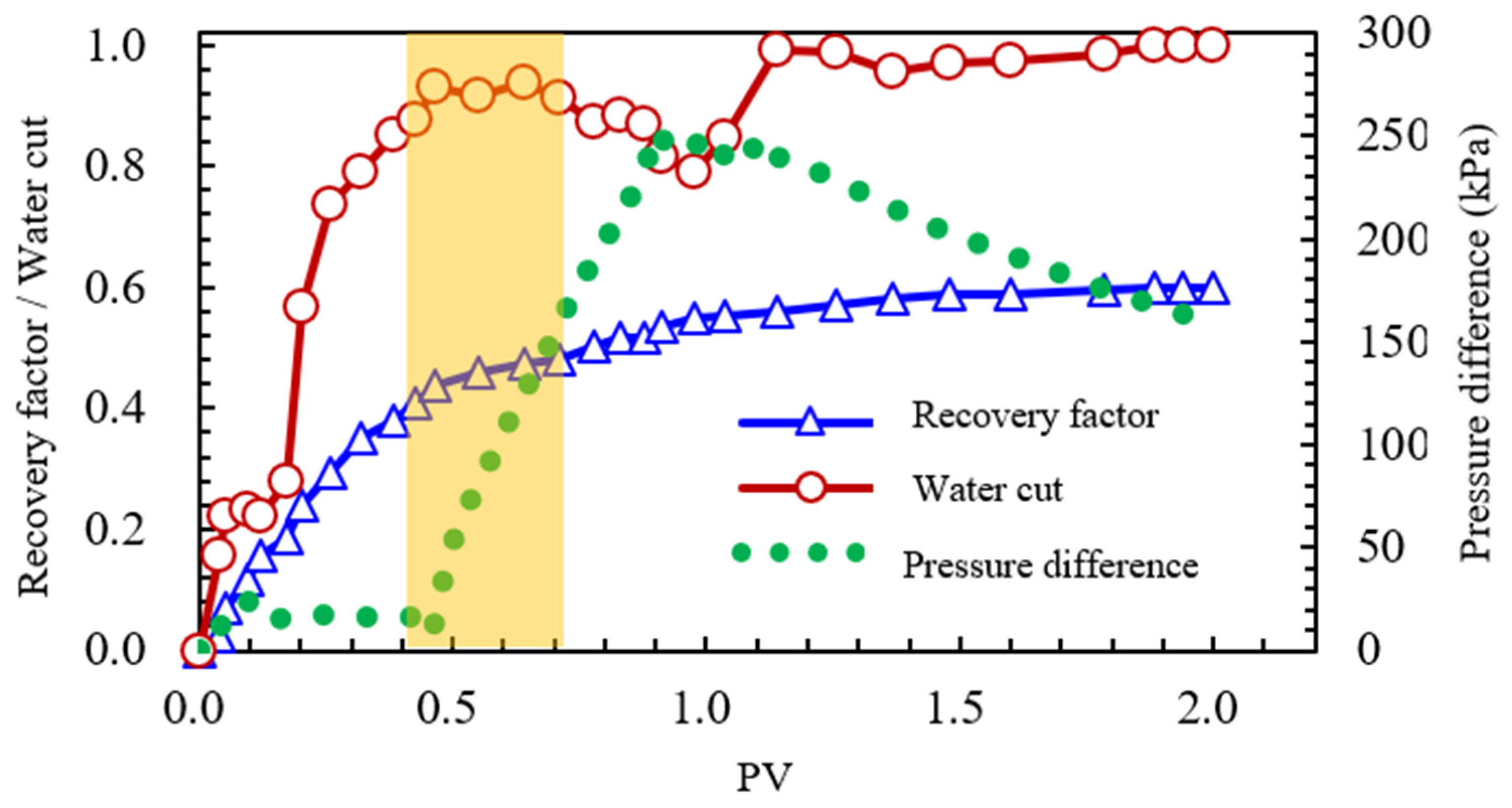 Processes 13 04093 g019 Processes 13 04093 g019