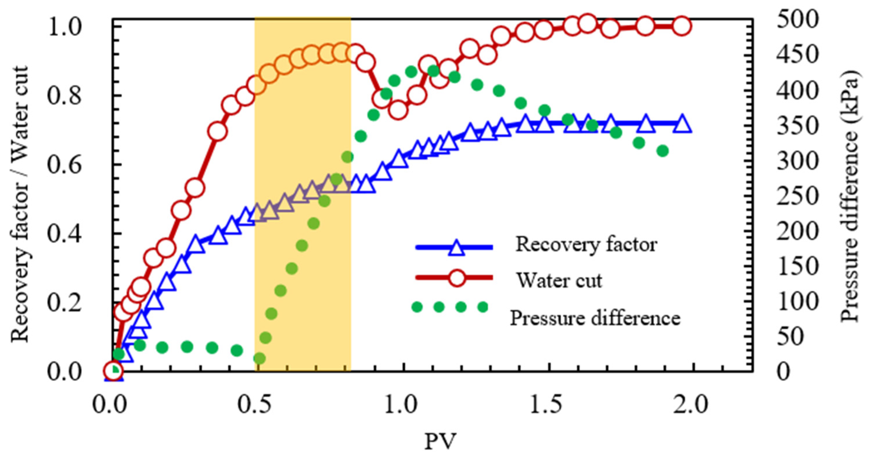 Processes 13 04093 g020 Processes 13 04093 g020