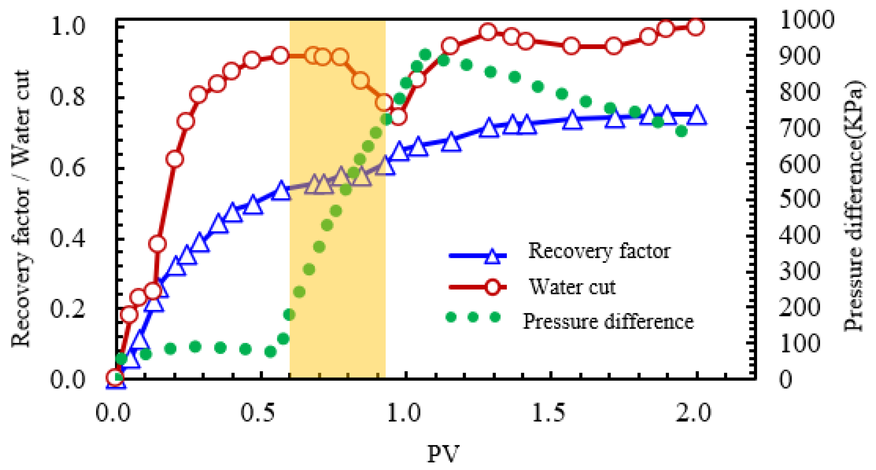 Processes 13 04093 g021 Processes 13 04093 g021