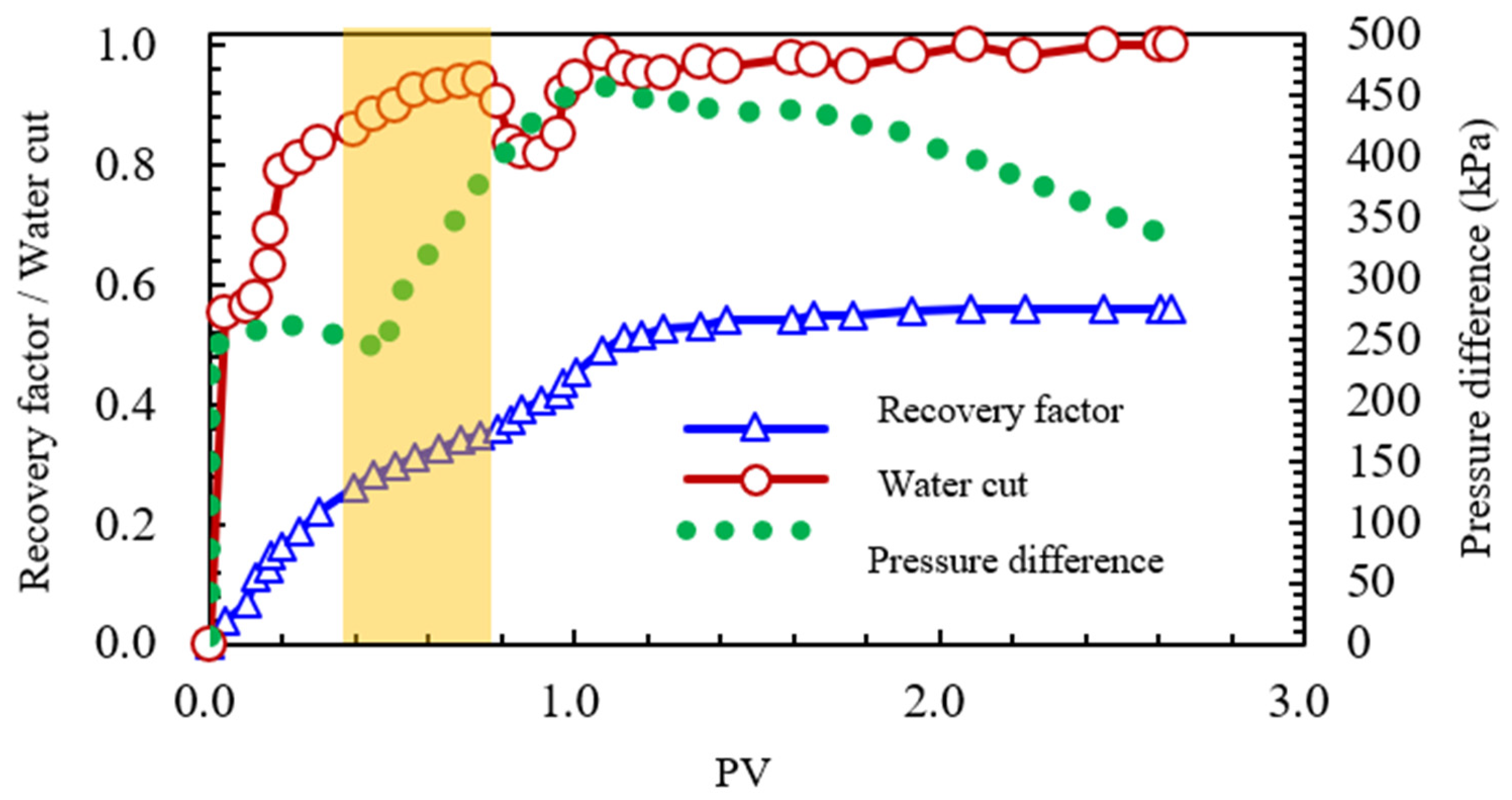Processes 13 04093 g022 Processes 13 04093 g022