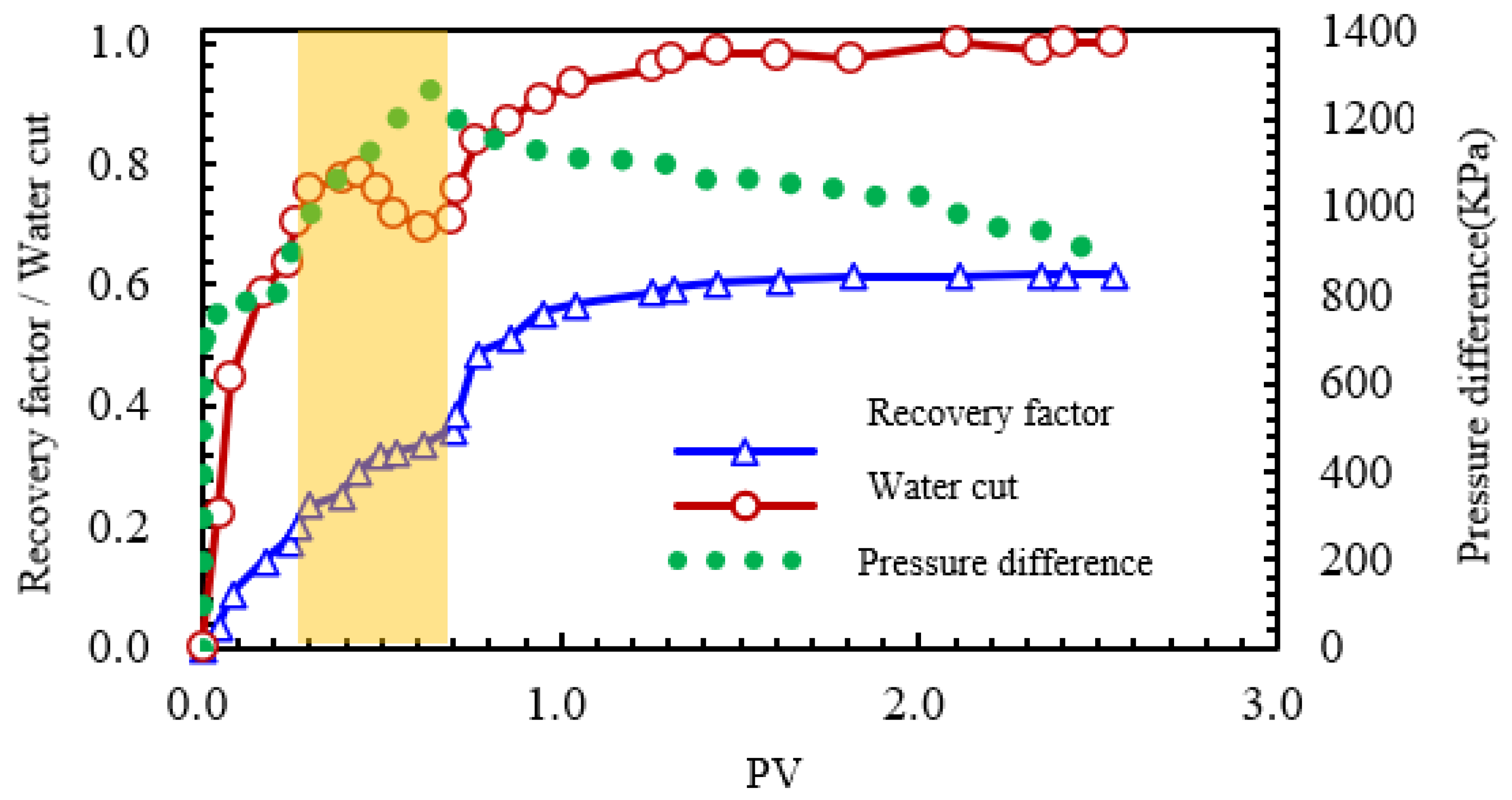 Processes 13 04093 g023 Processes 13 04093 g023