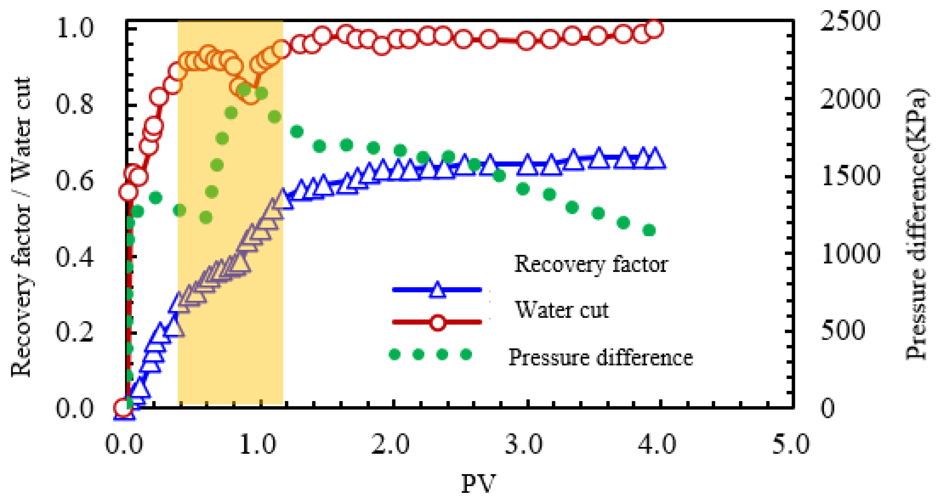 Processes 13 04093 g024 Processes 13 04093 g024