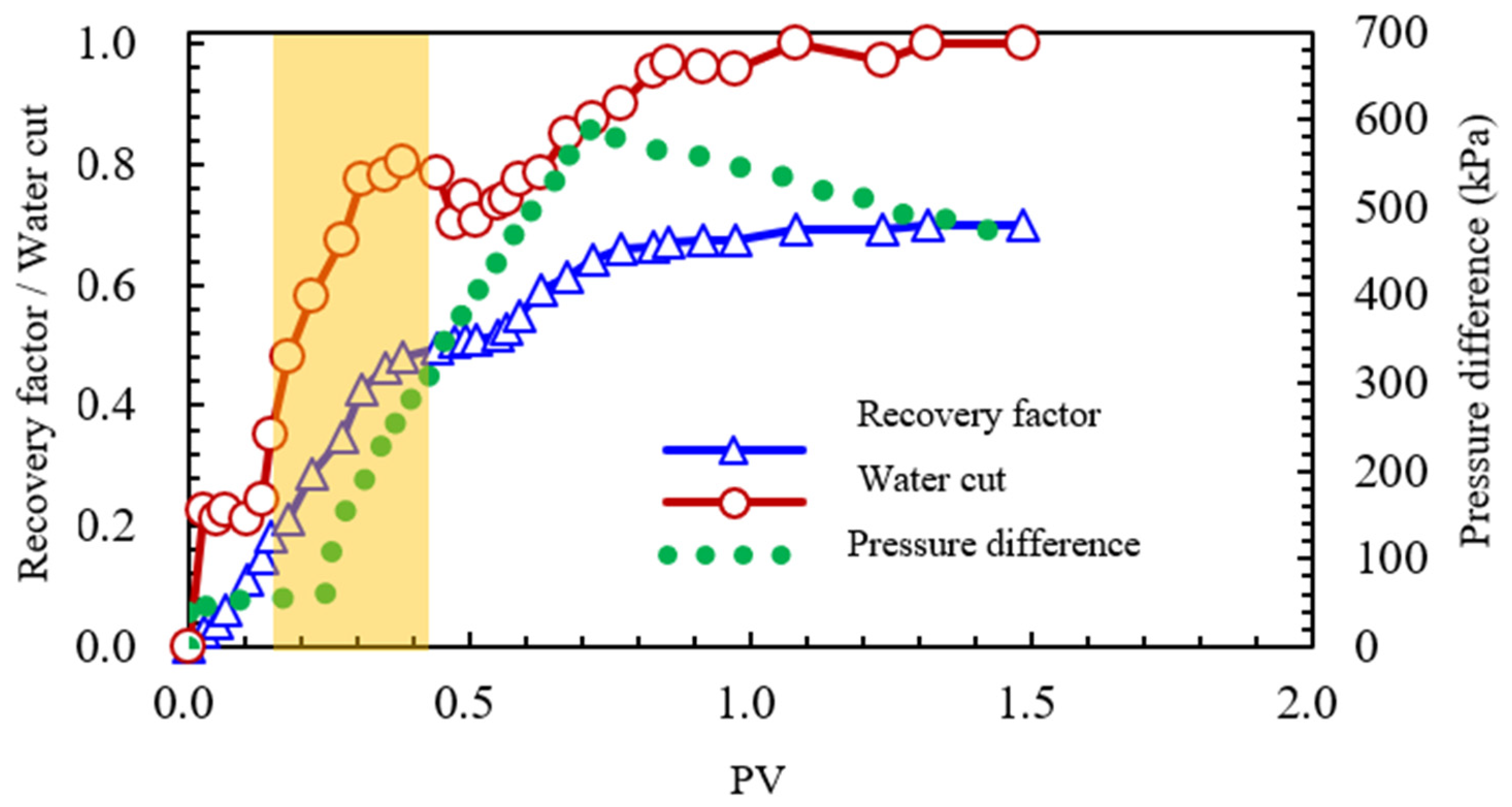 Processes 13 04093 g025 Processes 13 04093 g025