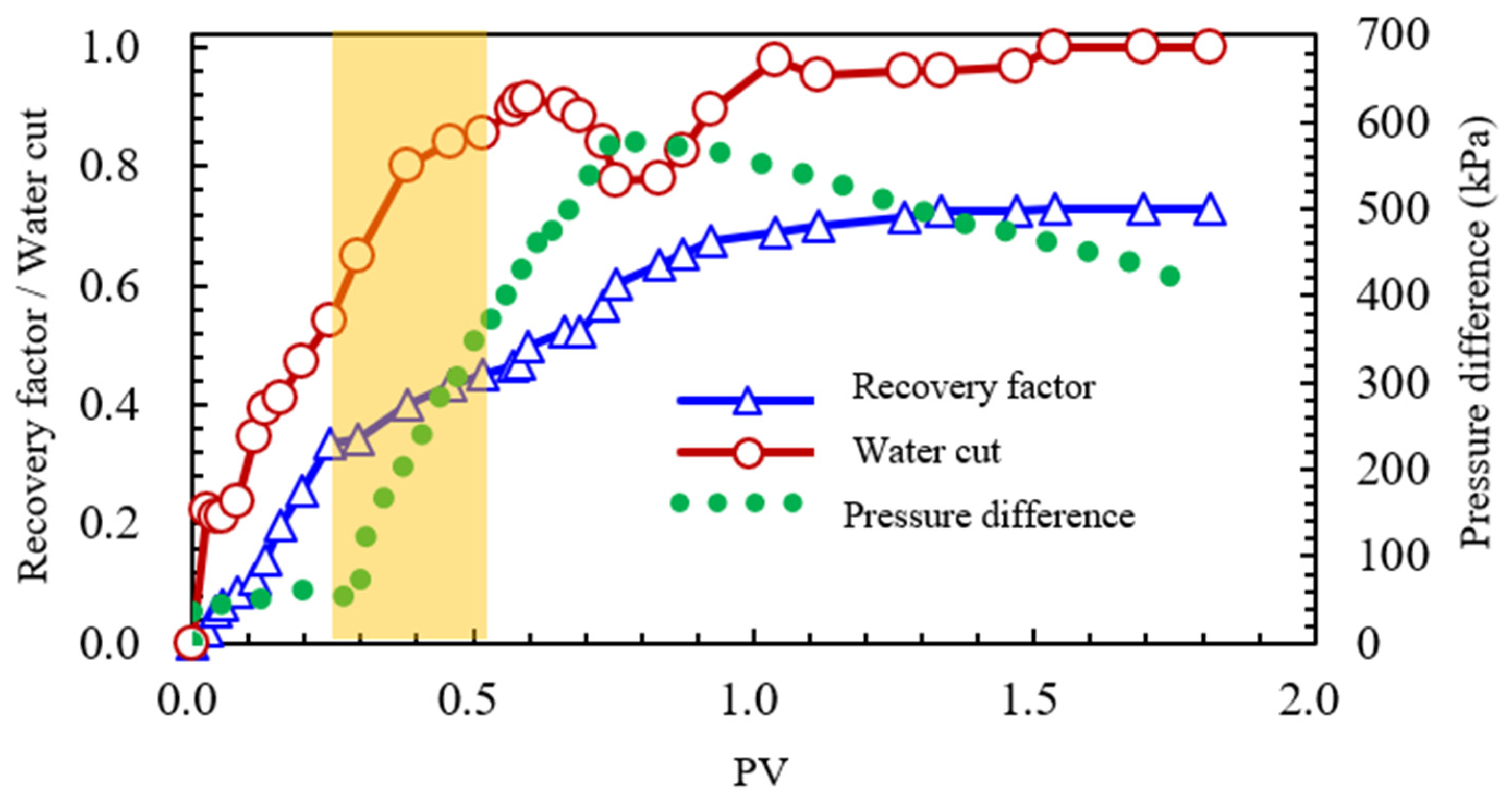 Processes 13 04093 g026 Processes 13 04093 g026