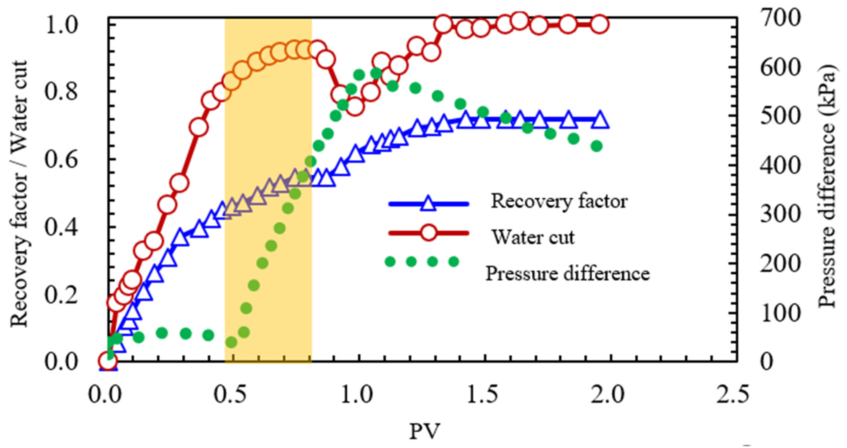 Processes 13 04093 g027 Processes 13 04093 g027