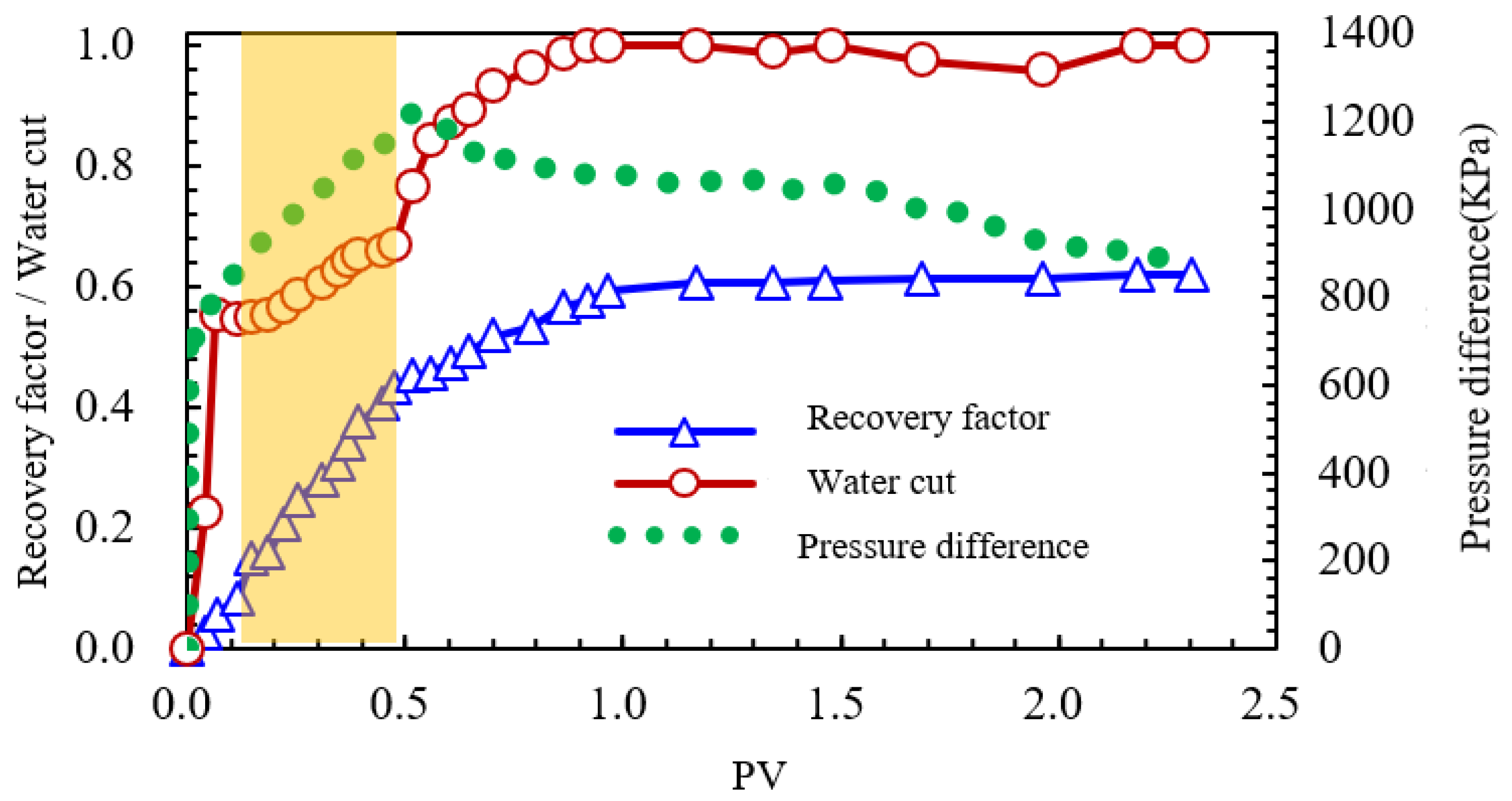 Processes 13 04093 g028 Processes 13 04093 g028