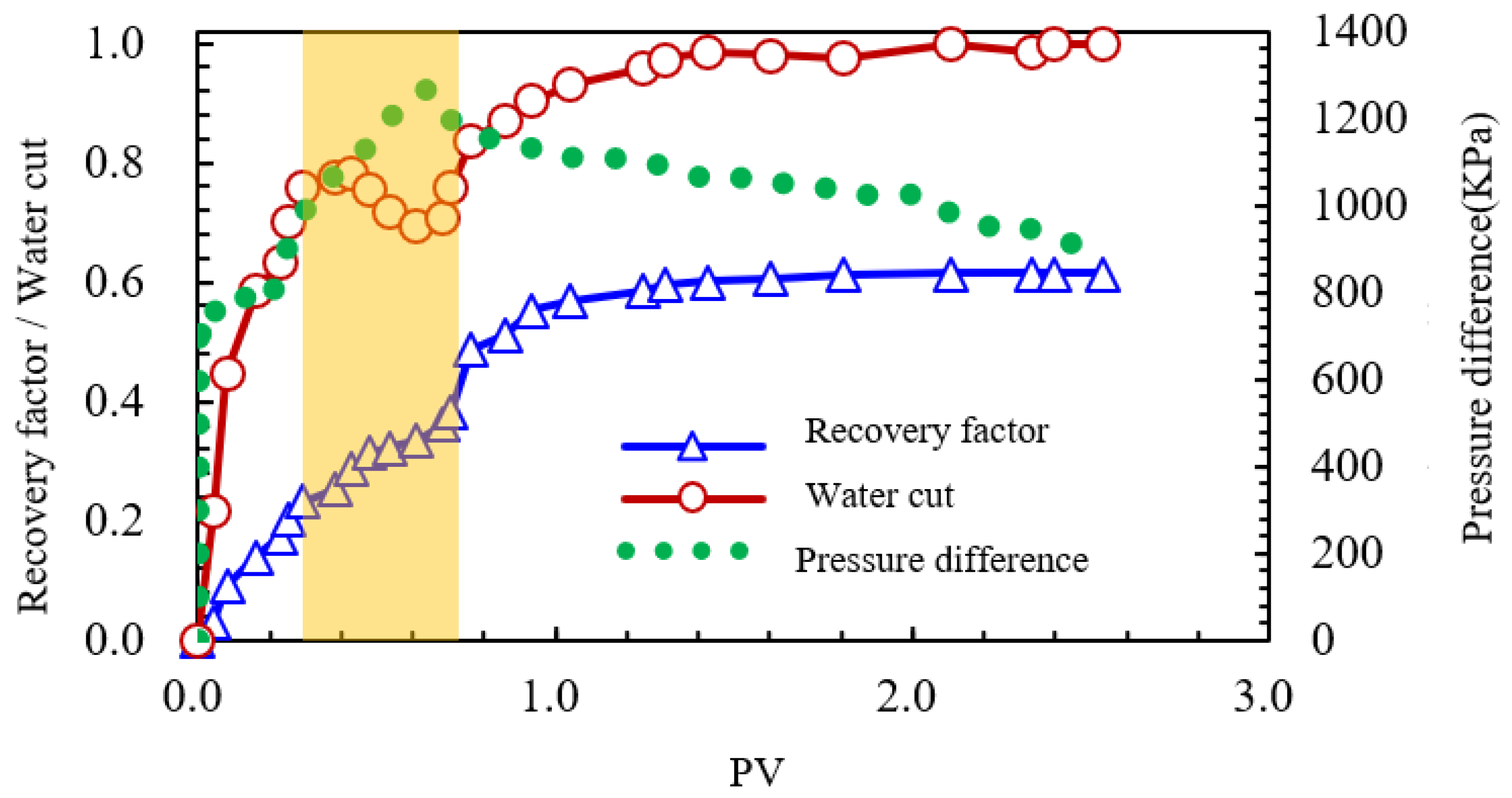 Processes 13 04093 g029 Processes 13 04093 g029