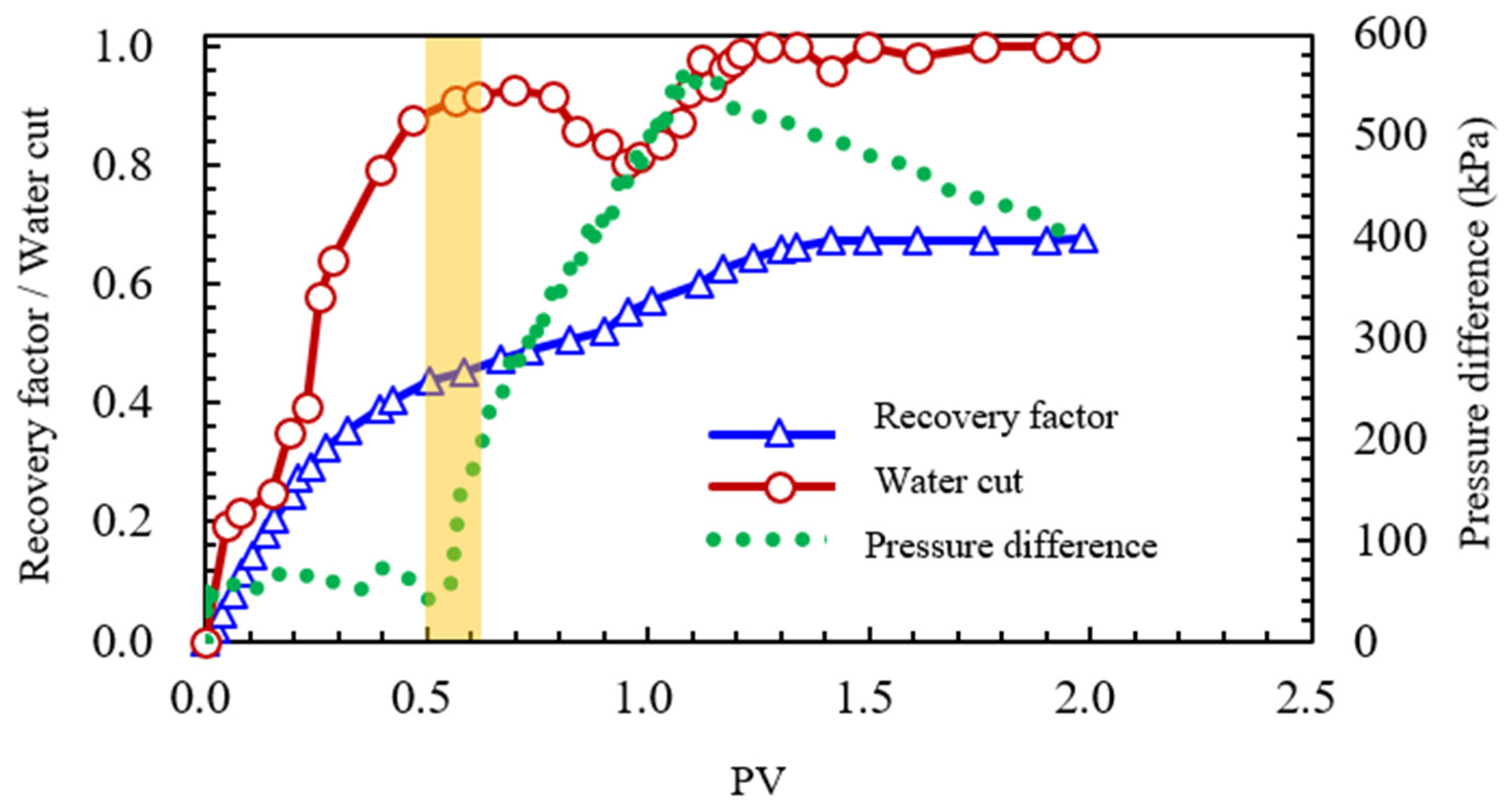Processes 13 04093 g031 Processes 13 04093 g031