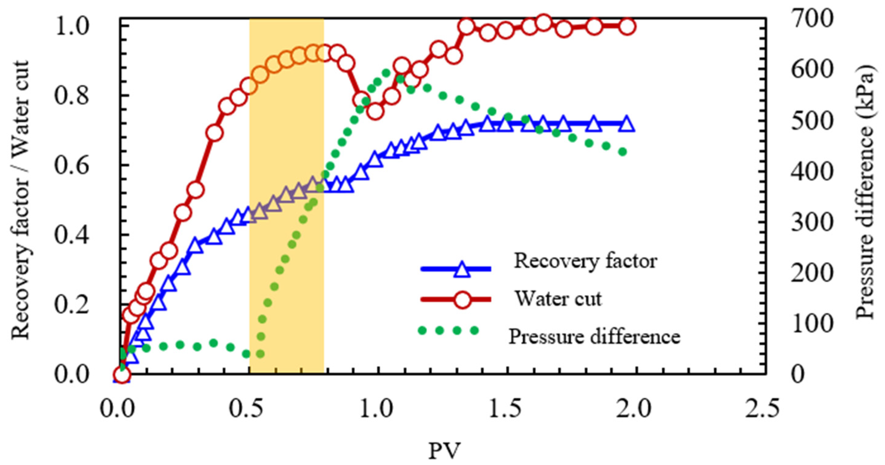 Processes 13 04093 g032 Processes 13 04093 g032