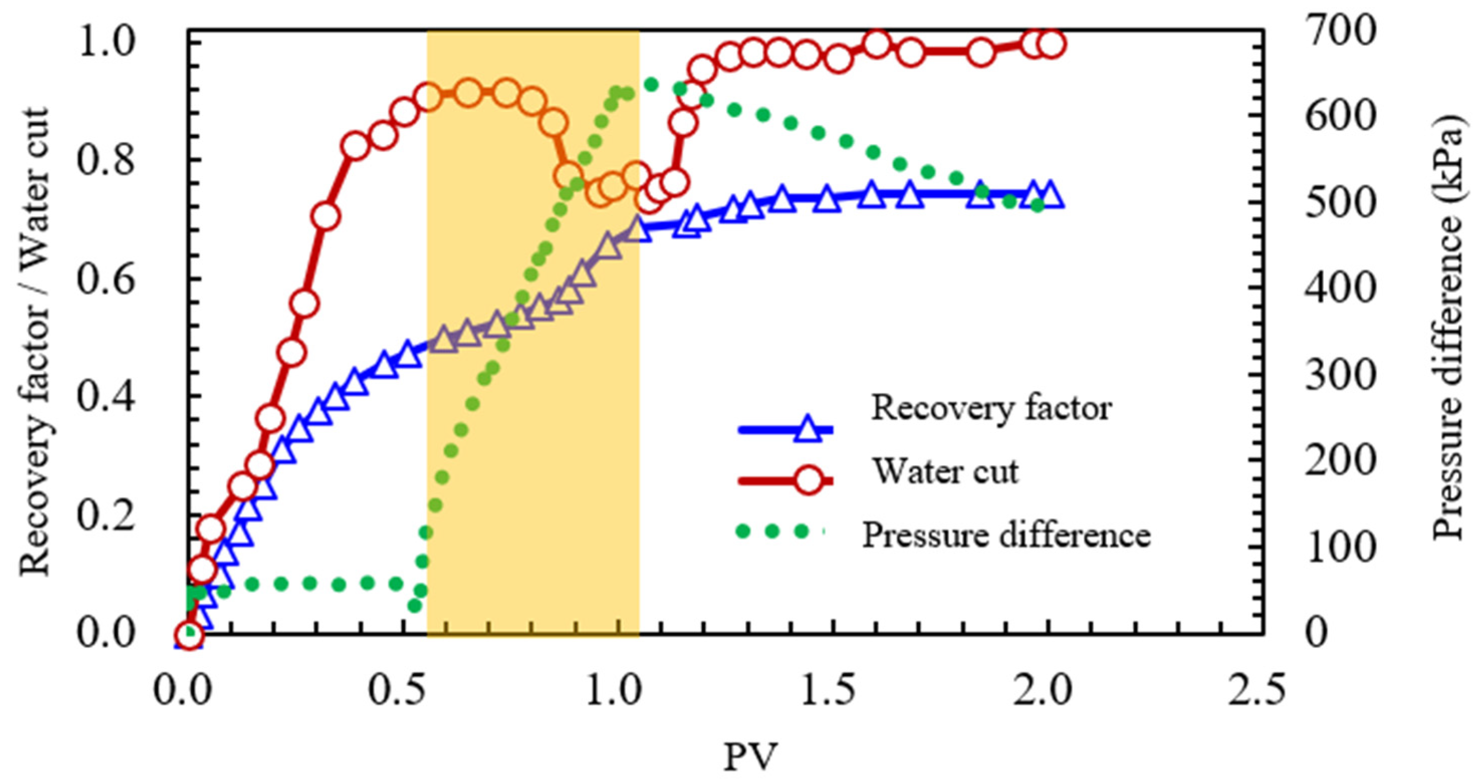 Processes 13 04093 g033 Processes 13 04093 g033