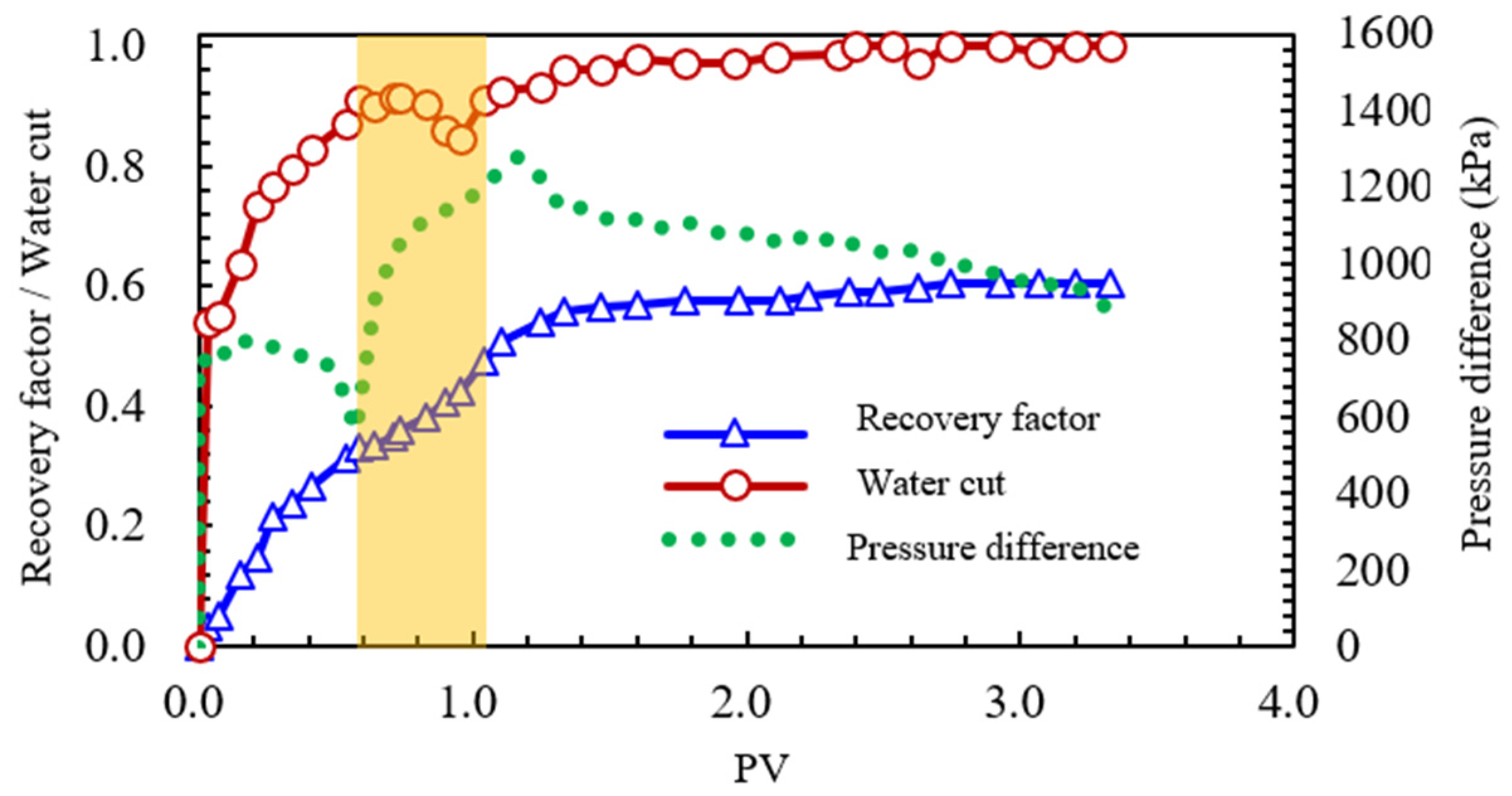 Processes 13 04093 g035 Processes 13 04093 g035