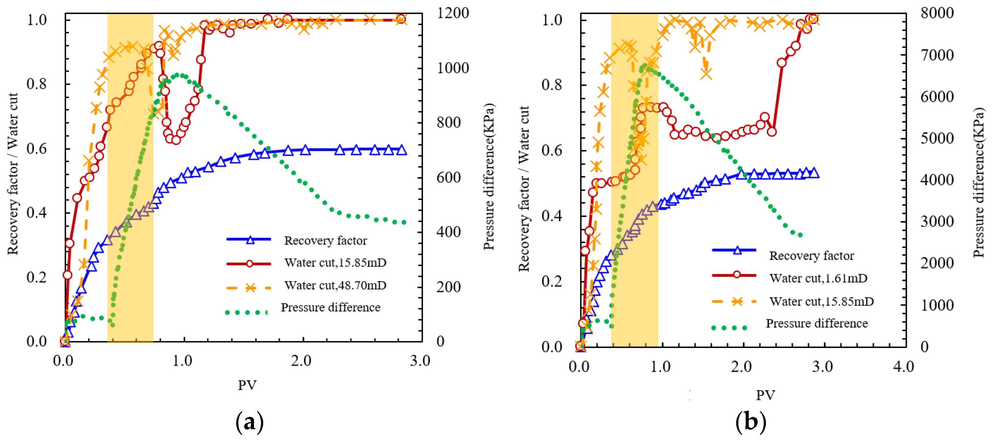 Processes 13 04093 g037 Processes 13 04093 g037
