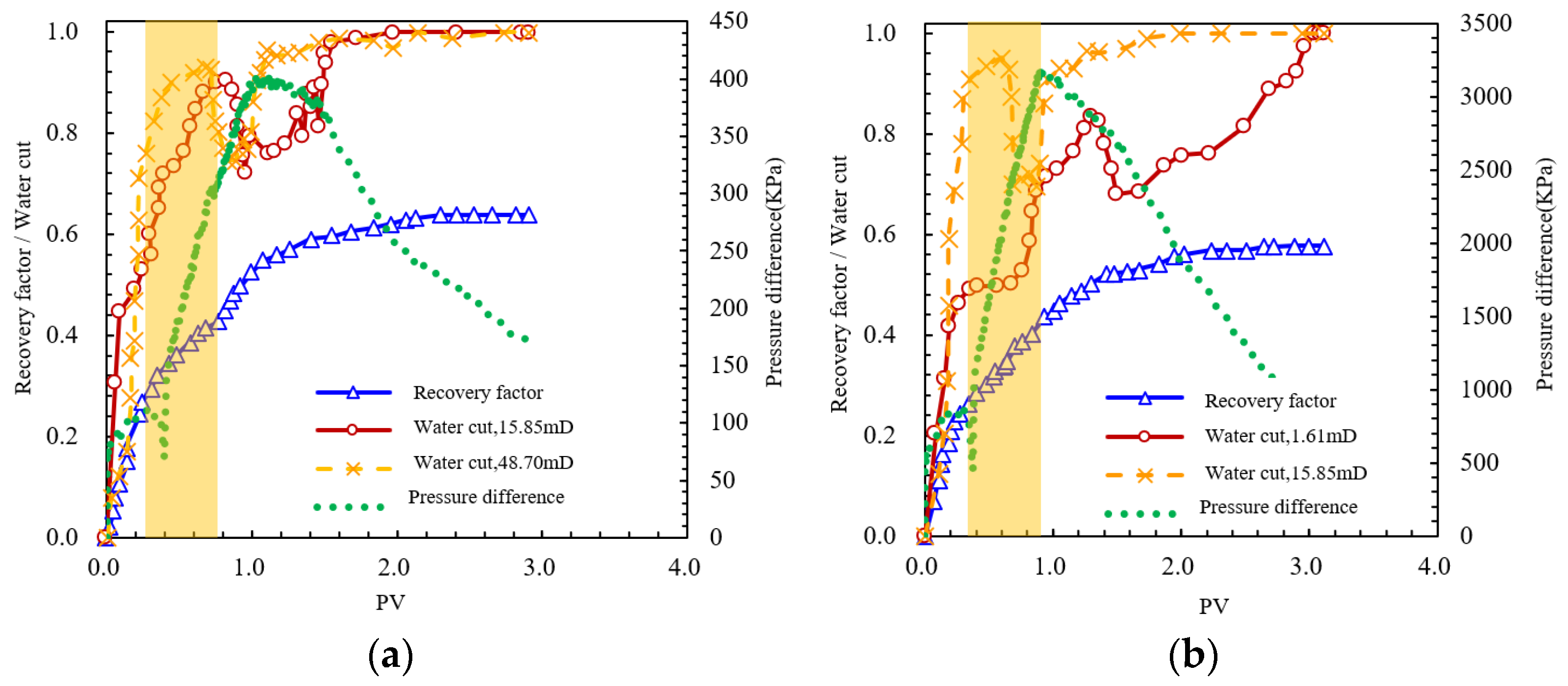 Processes 13 04093 g038 Processes 13 04093 g038