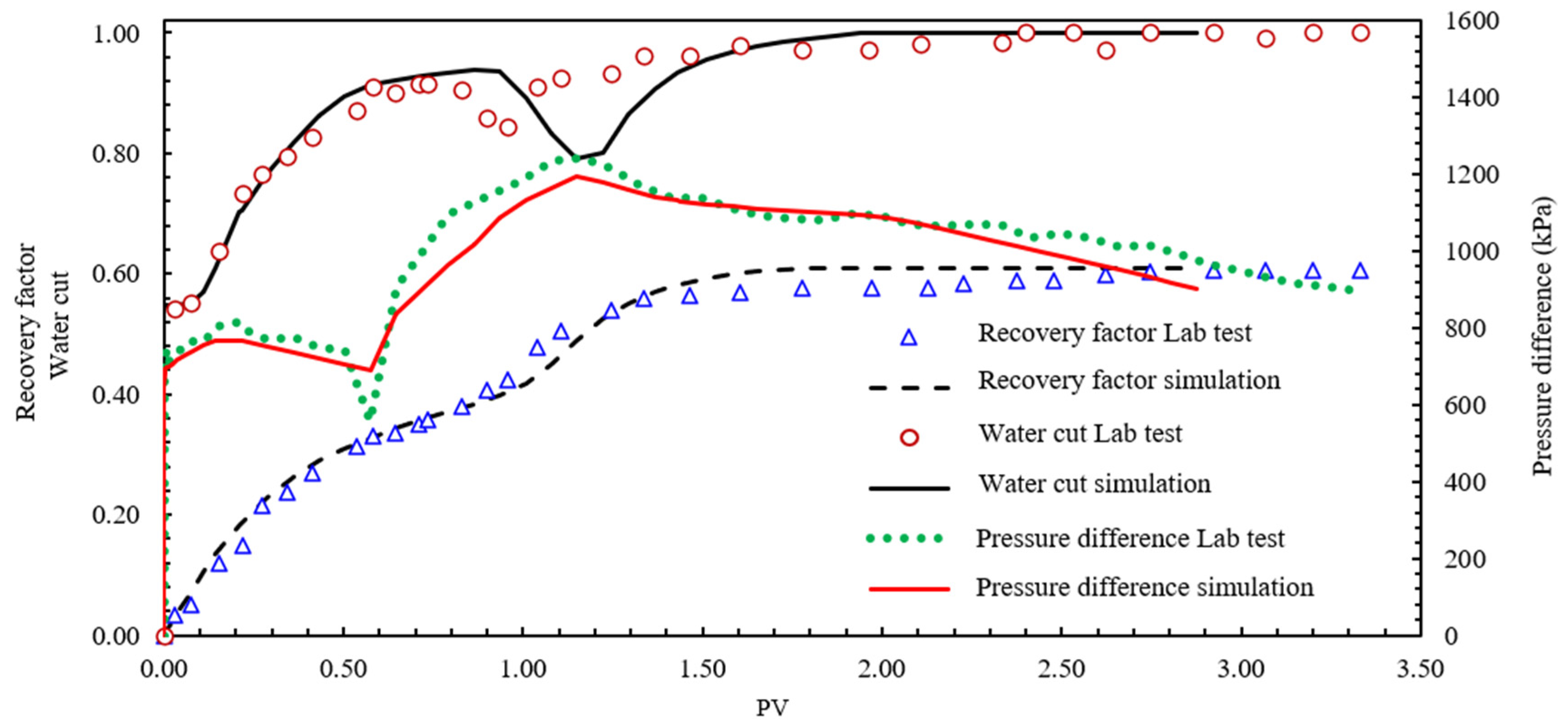 Processes 13 04093 g041 Processes 13 04093 g041