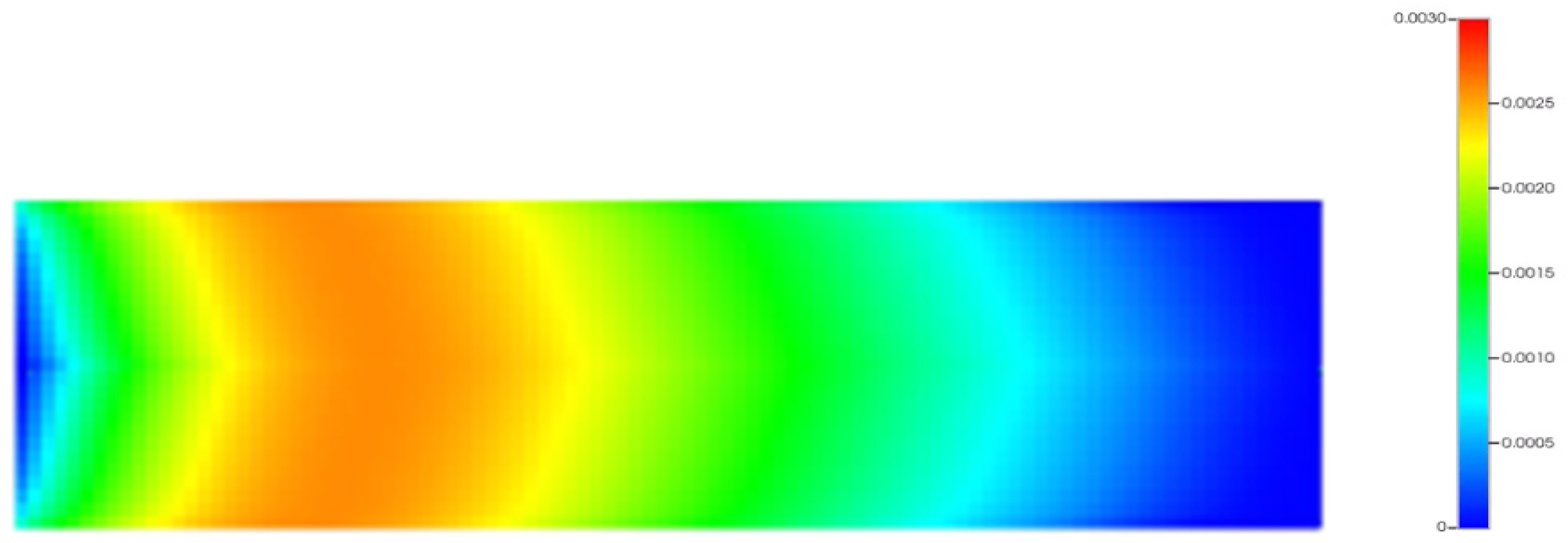 Processes 13 04093 g044 Processes 13 04093 g044