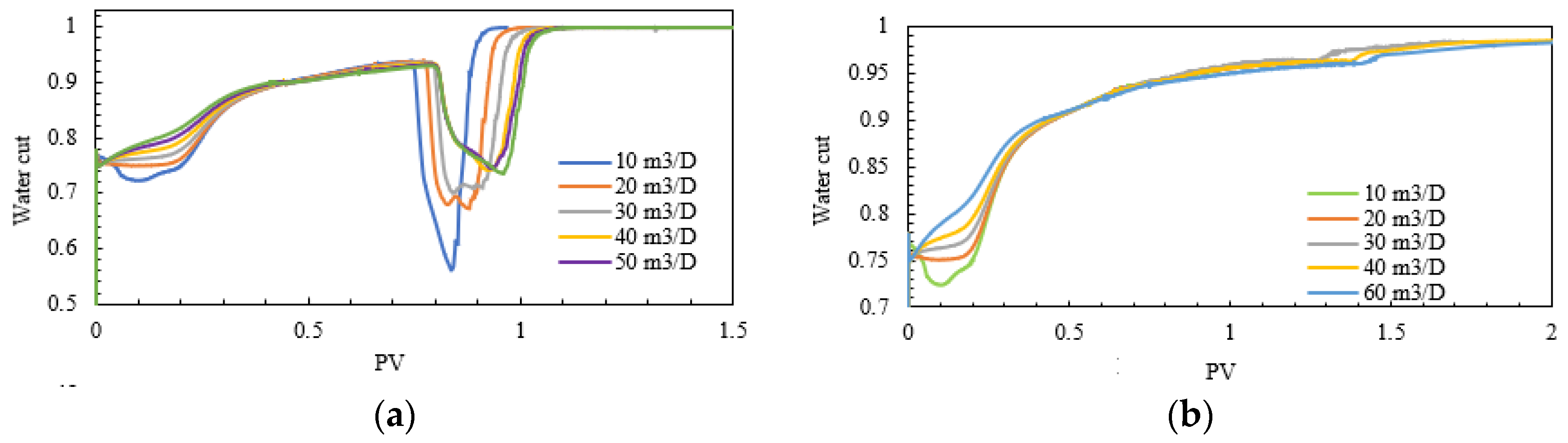 Processes 13 04093 g046 Processes 13 04093 g046