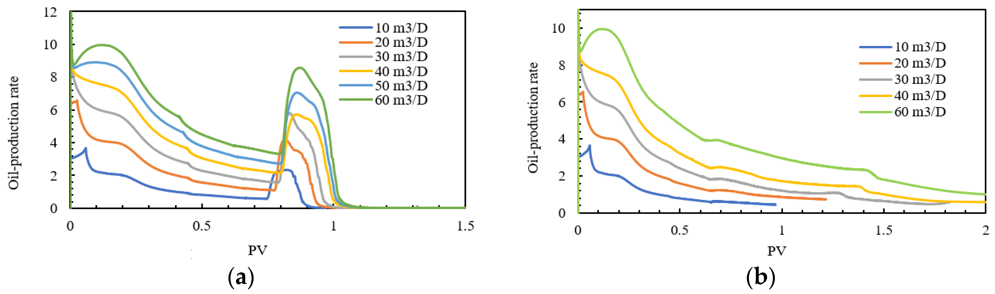 Processes 13 04093 g047 Processes 13 04093 g047