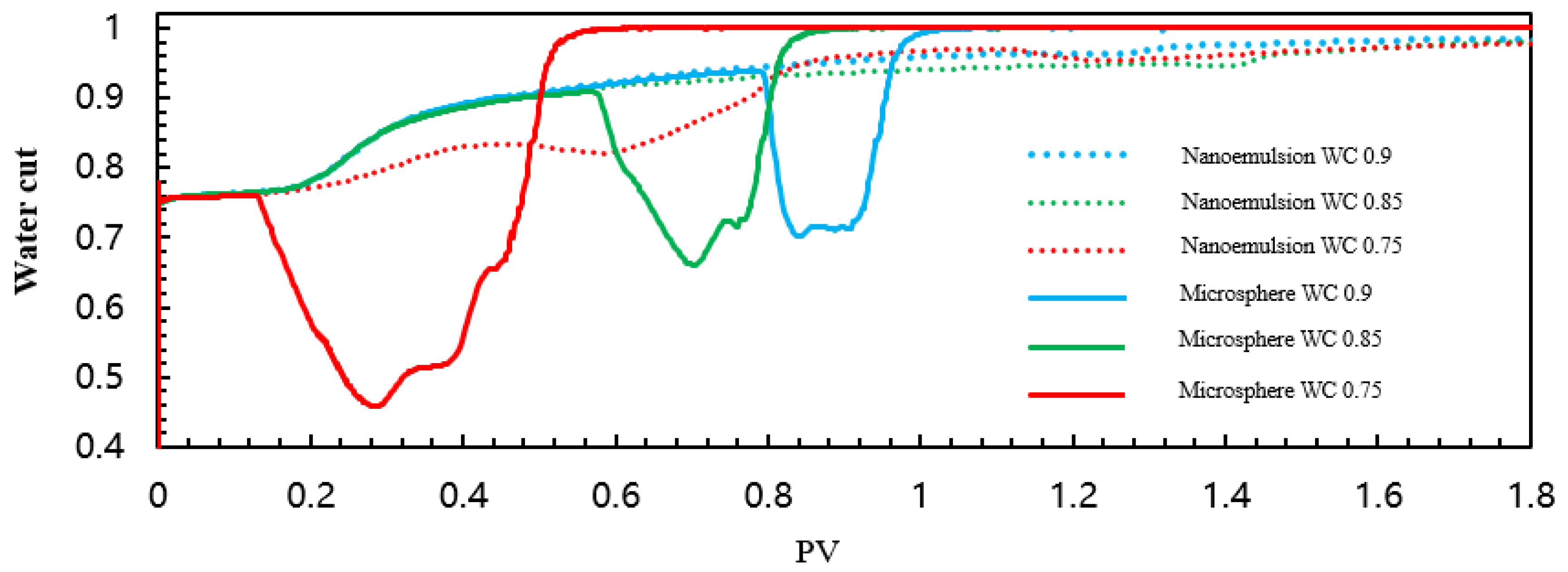 Processes 13 04093 g049 Processes 13 04093 g049