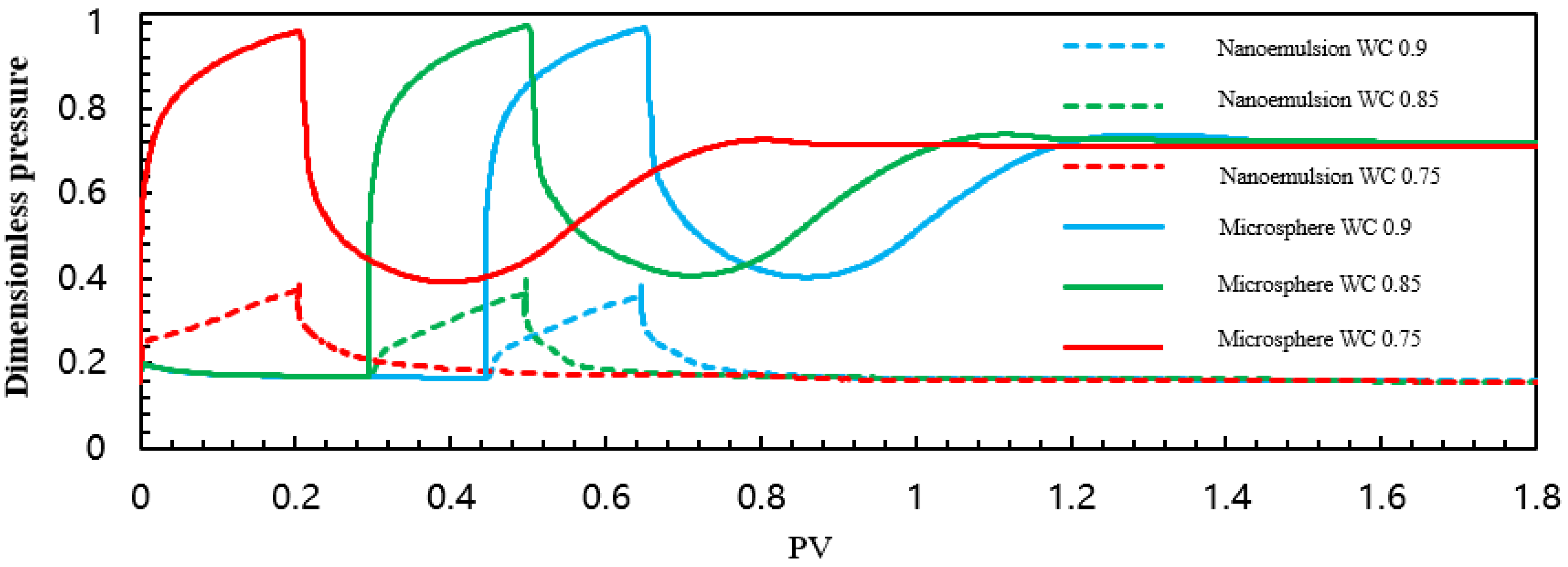 Processes 13 04093 g050 Processes 13 04093 g050