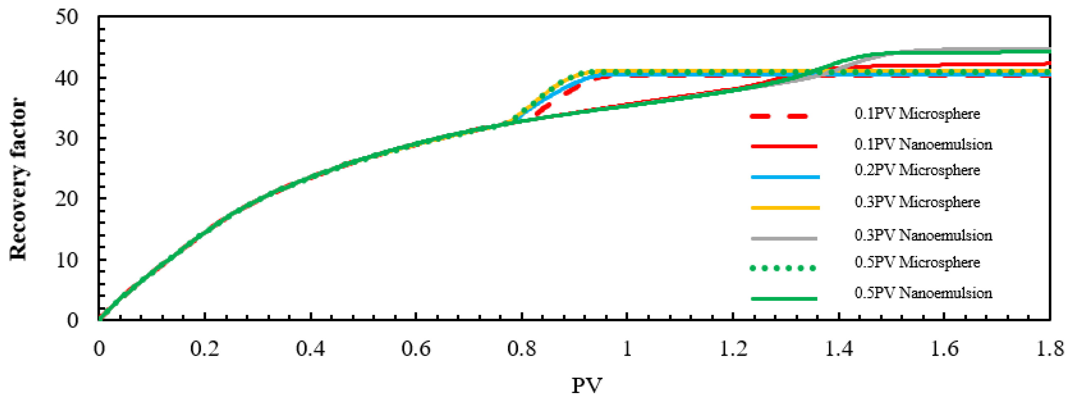 Processes 13 04093 g053 Processes 13 04093 g053