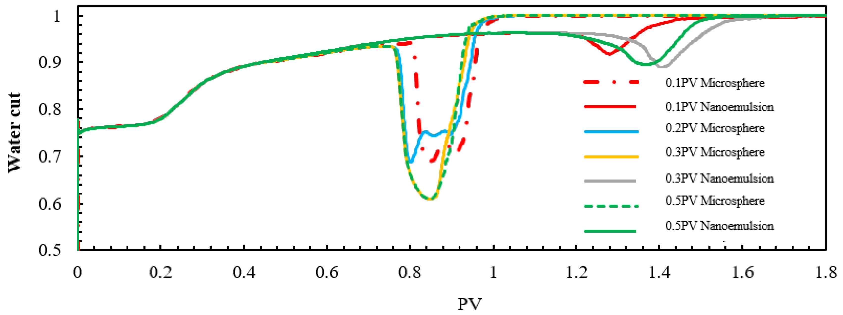 Processes 13 04093 g054 Processes 13 04093 g054