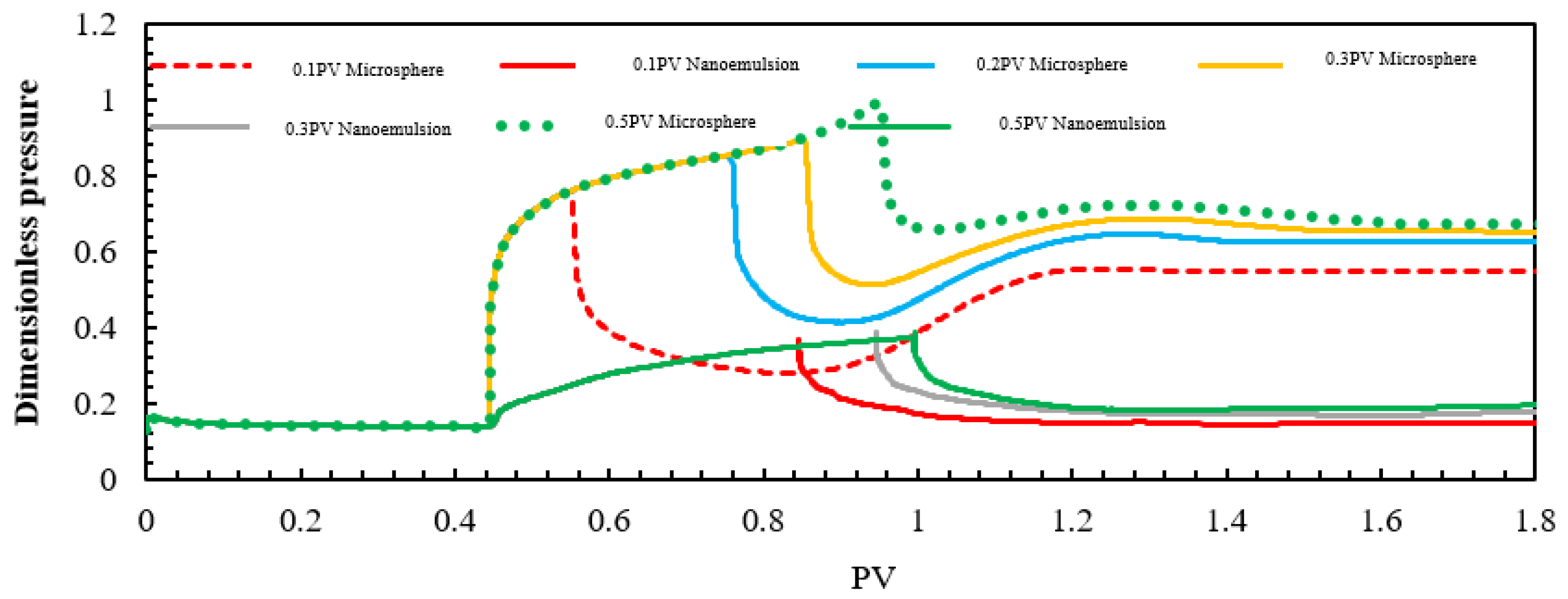 Processes 13 04093 g055 Processes 13 04093 g055
