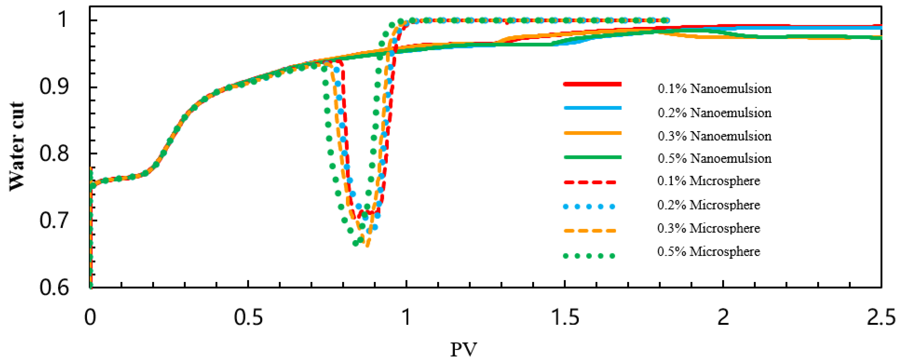 Processes 13 04093 g057 Processes 13 04093 g057
