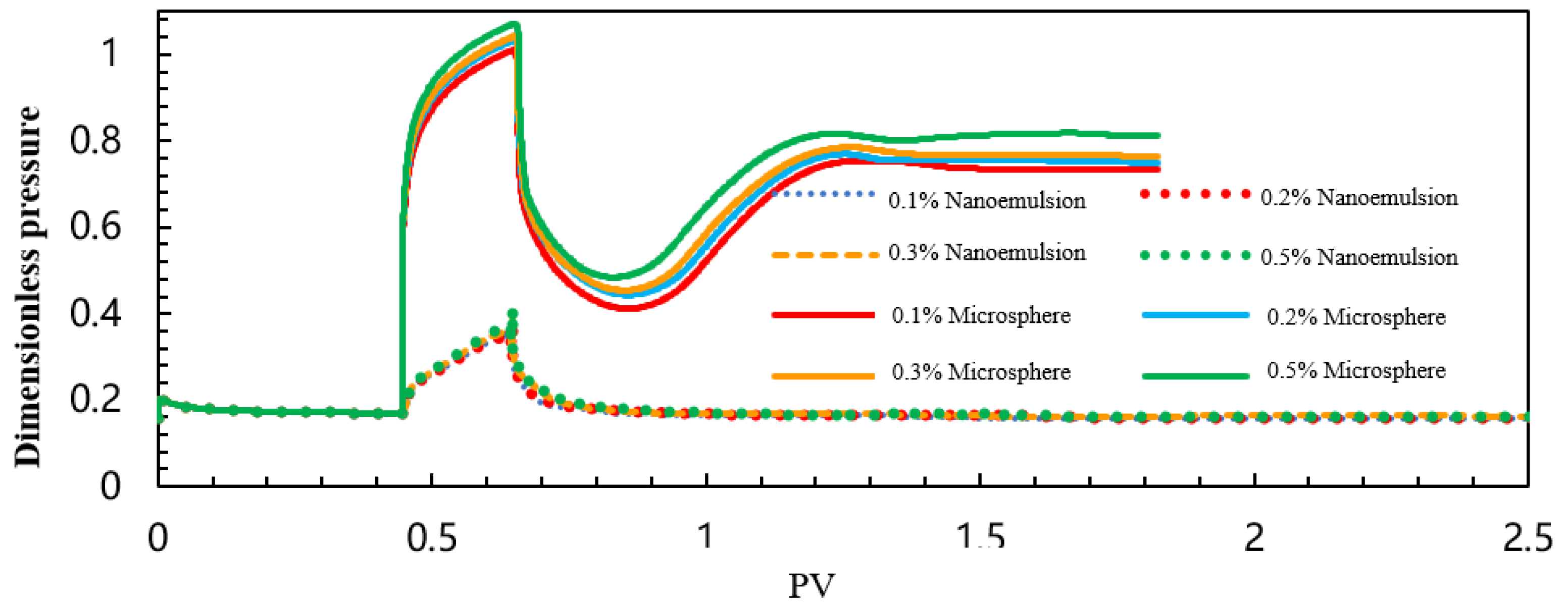 Processes 13 04093 g058 Processes 13 04093 g058