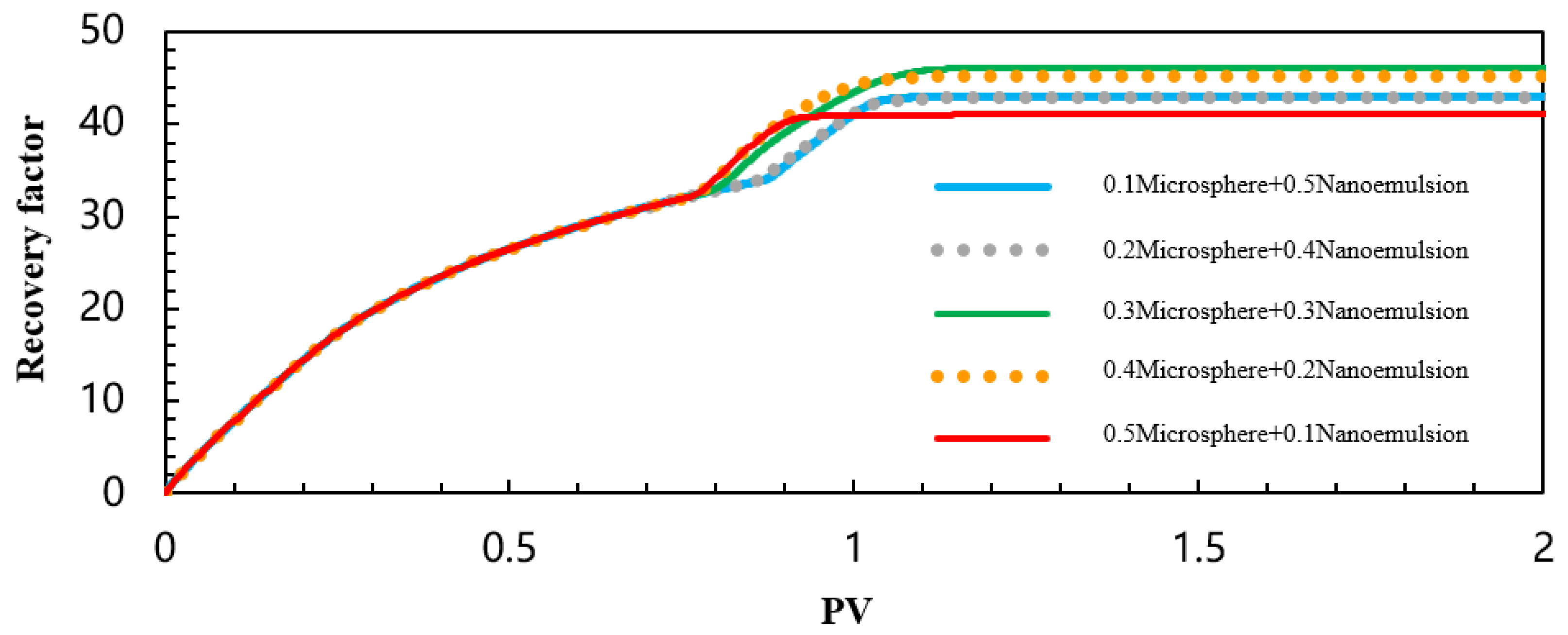Processes 13 04093 g060 Processes 13 04093 g060