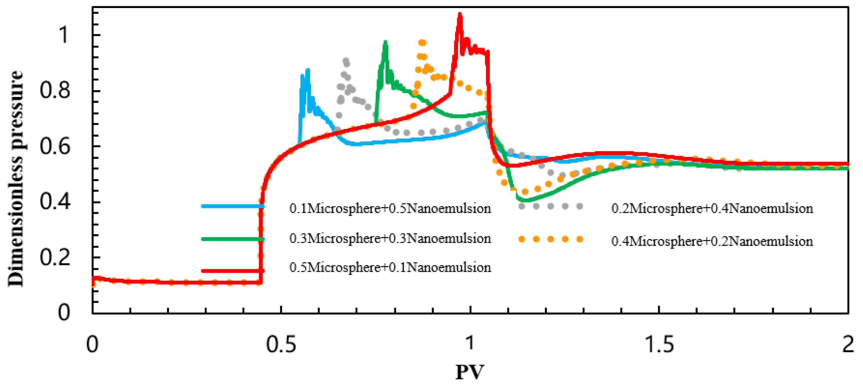 Processes 13 04093 g062 Processes 13 04093 g062