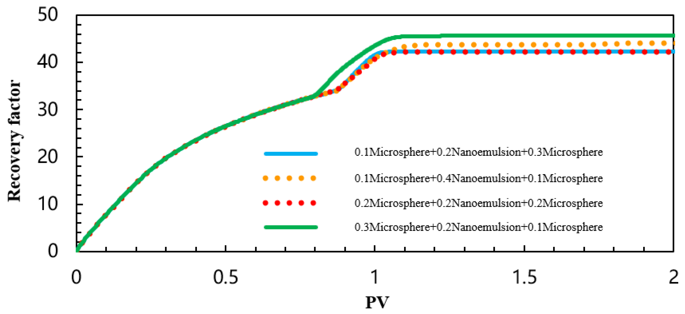 Processes 13 04093 g064 Processes 13 04093 g064