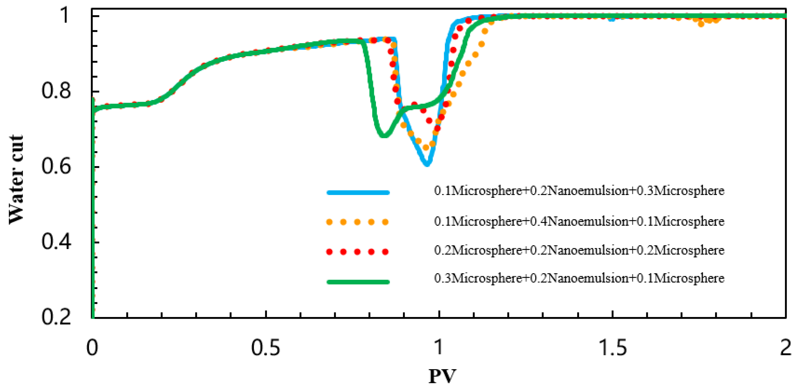 Processes 13 04093 g065 Processes 13 04093 g065