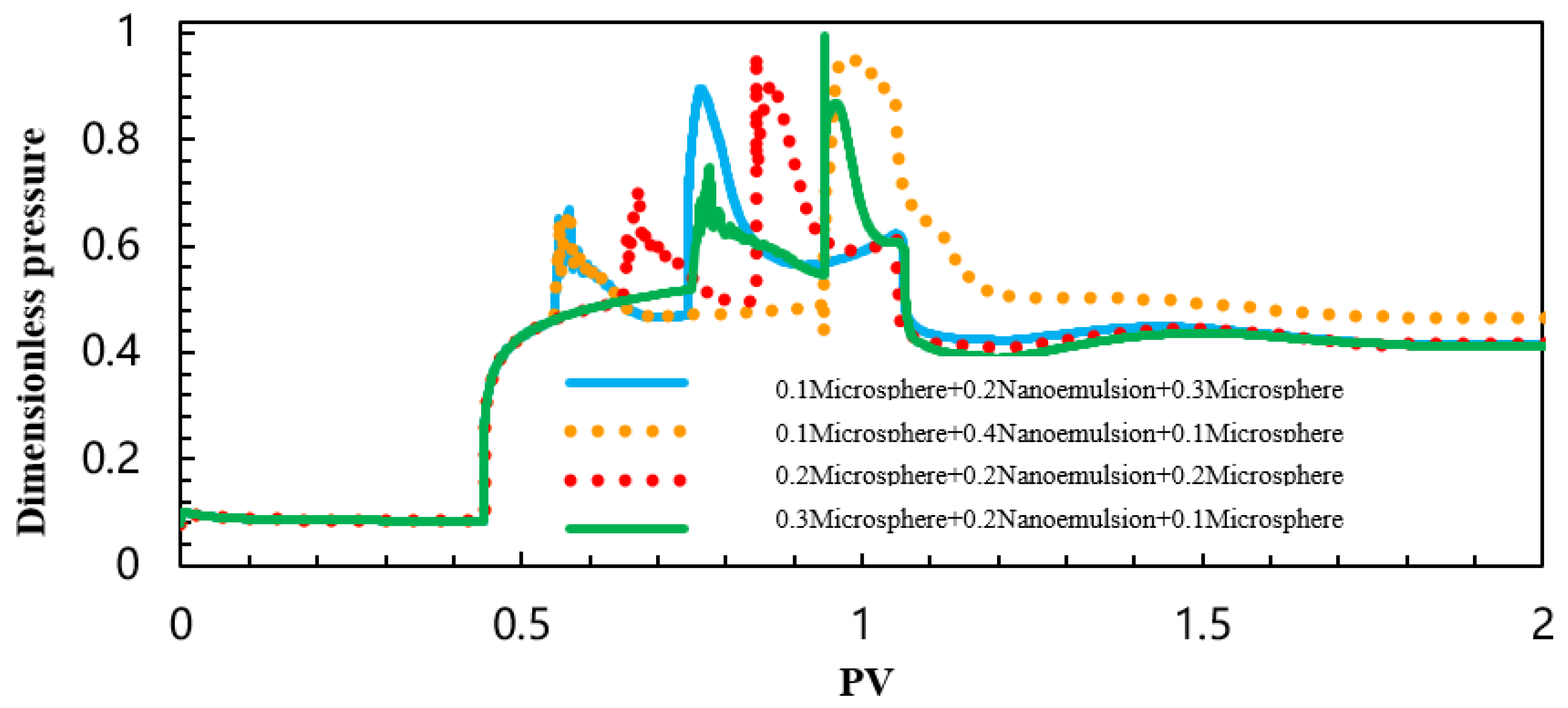 Processes 13 04093 g066 Processes 13 04093 g066