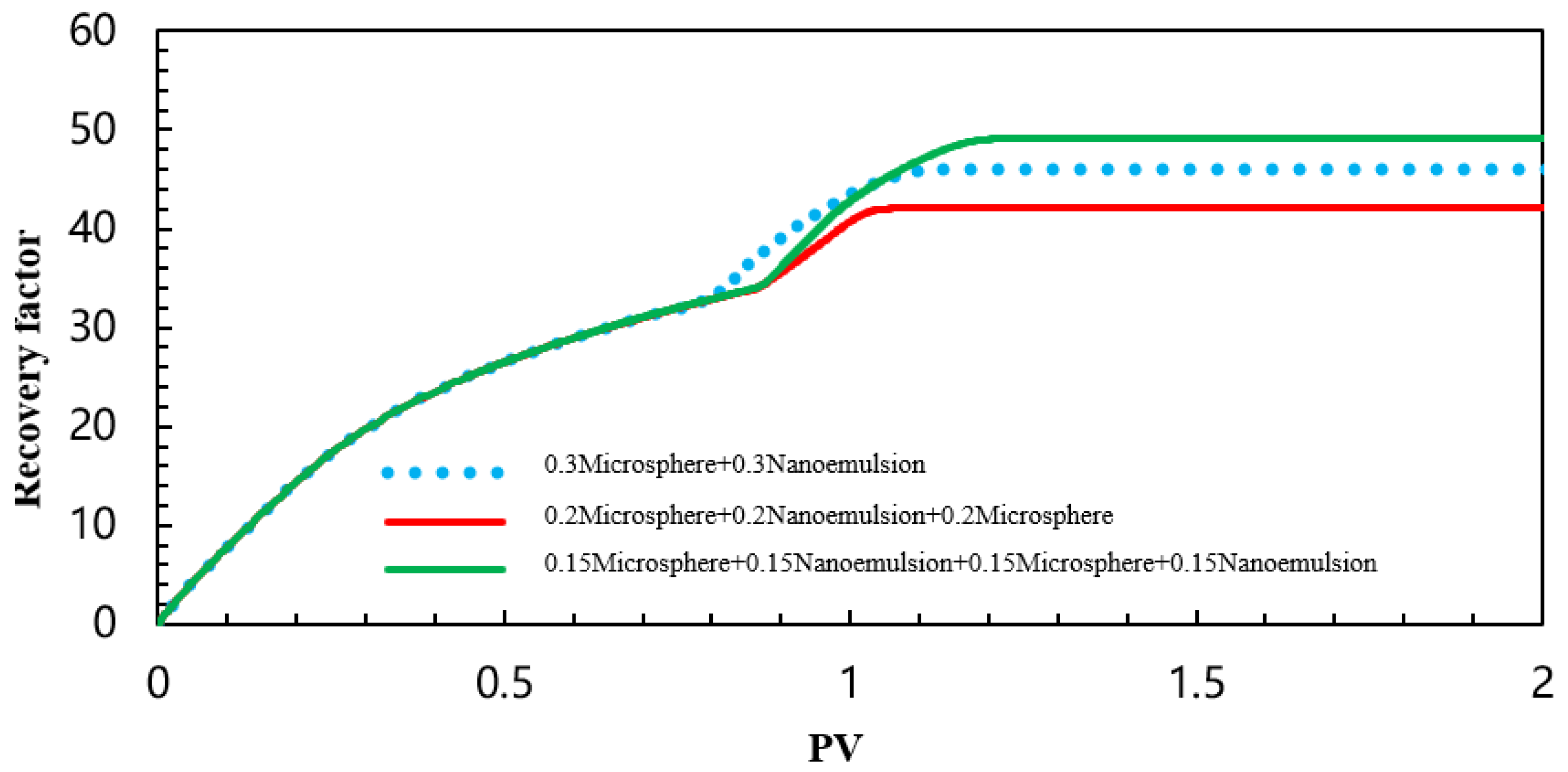 Processes 13 04093 g067 Processes 13 04093 g067