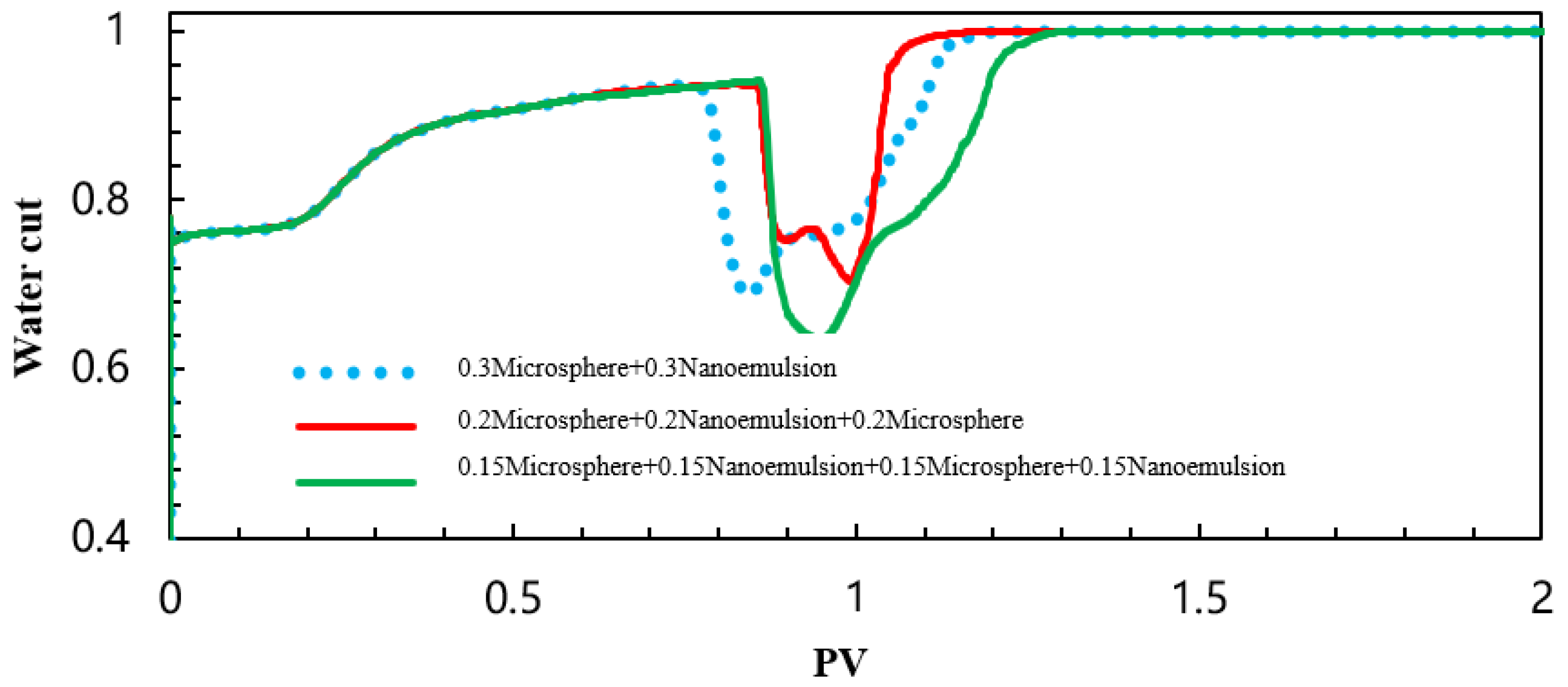 Processes 13 04093 g068 Processes 13 04093 g068