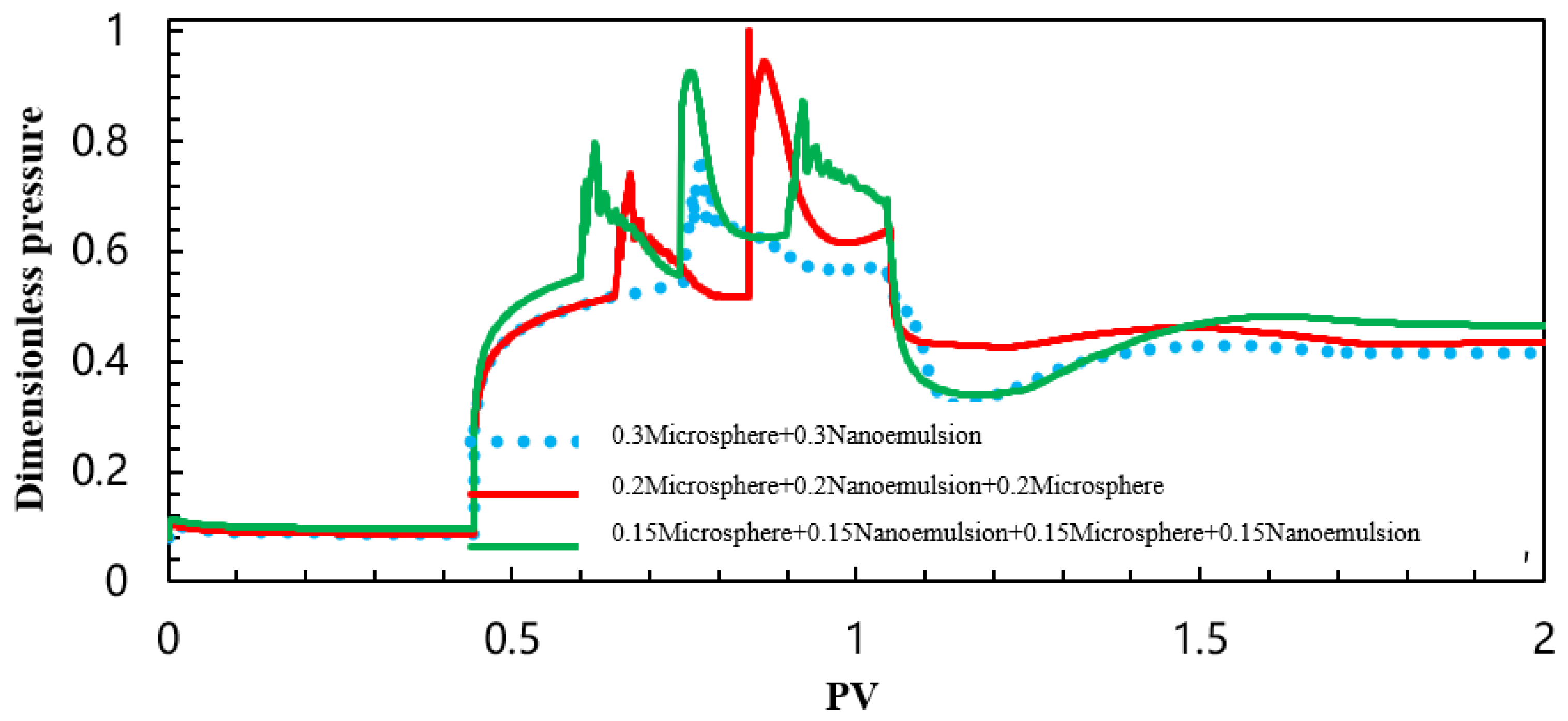 Processes 13 04093 g069 Processes 13 04093 g069